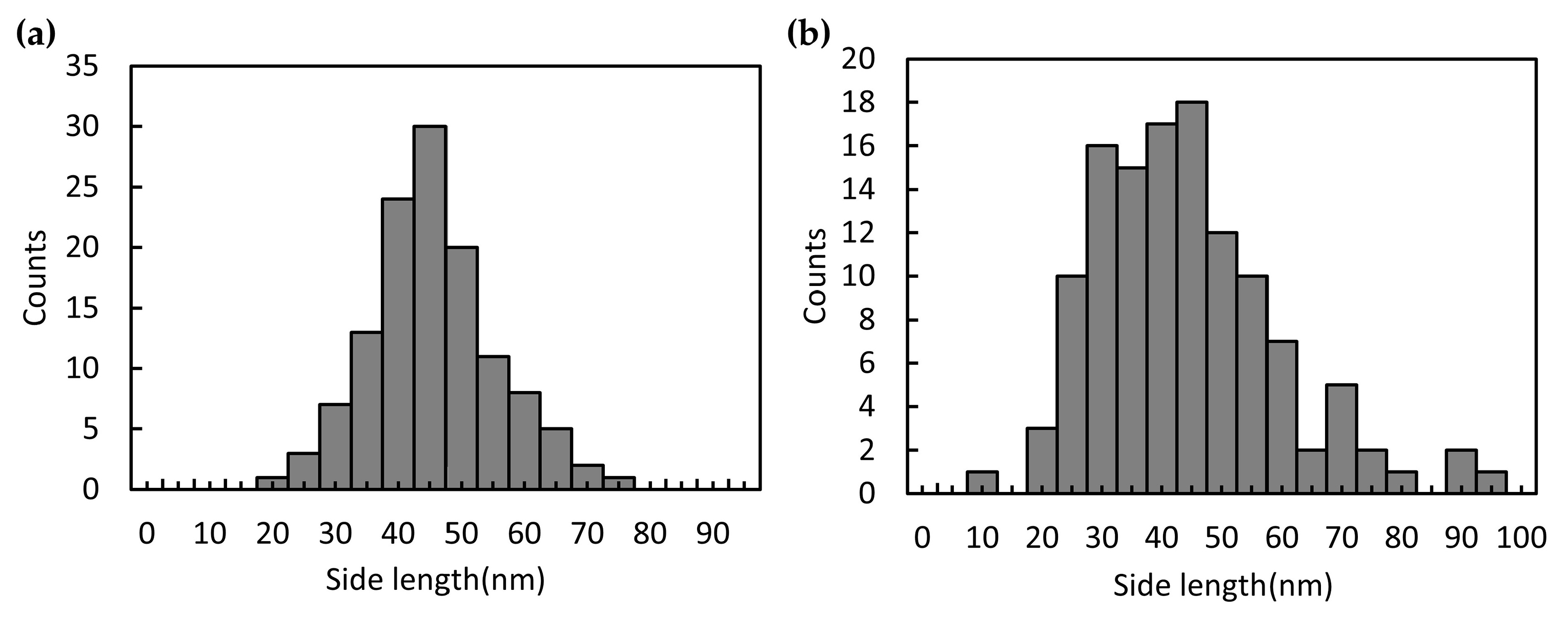 Micromachines 11 00383 g0a4 Micromachines 11 00383 g0a4