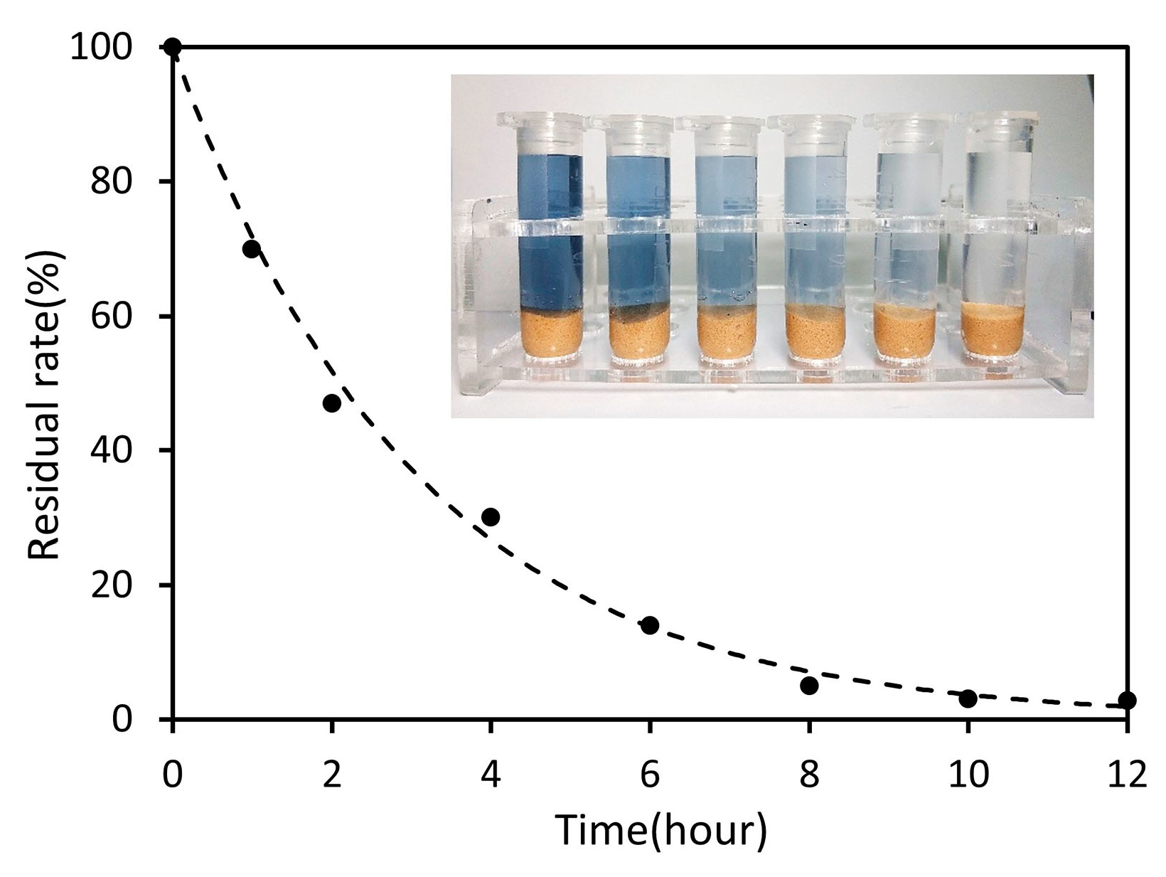 Micromachines 11 00383 g0a6 Micromachines 11 00383 g0a6