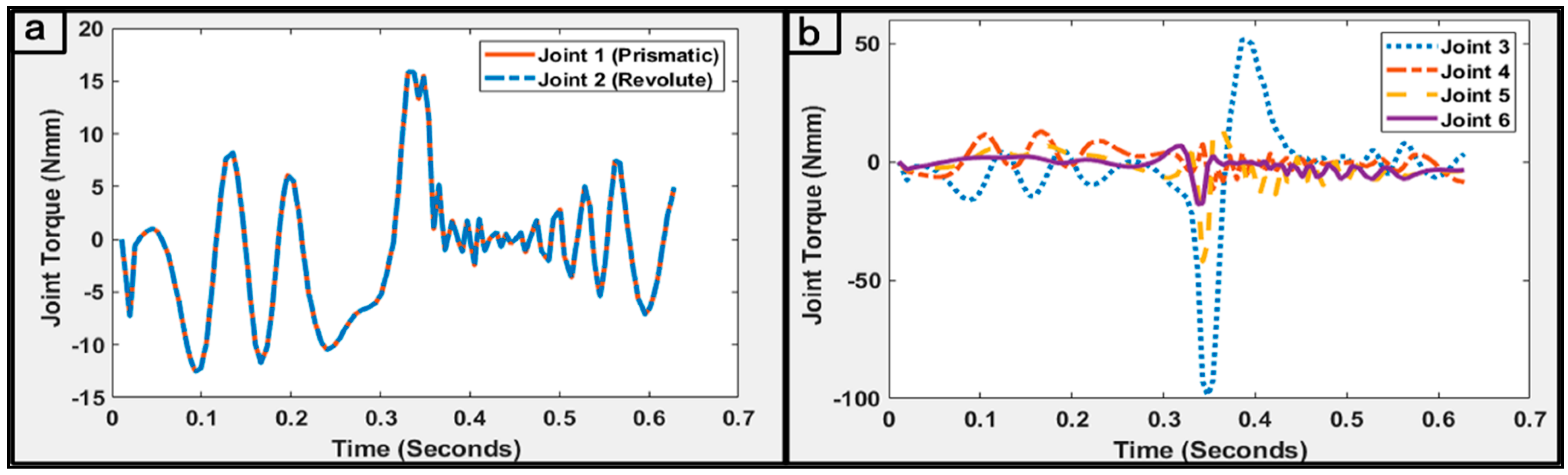 Micromachines 11 00386 g008