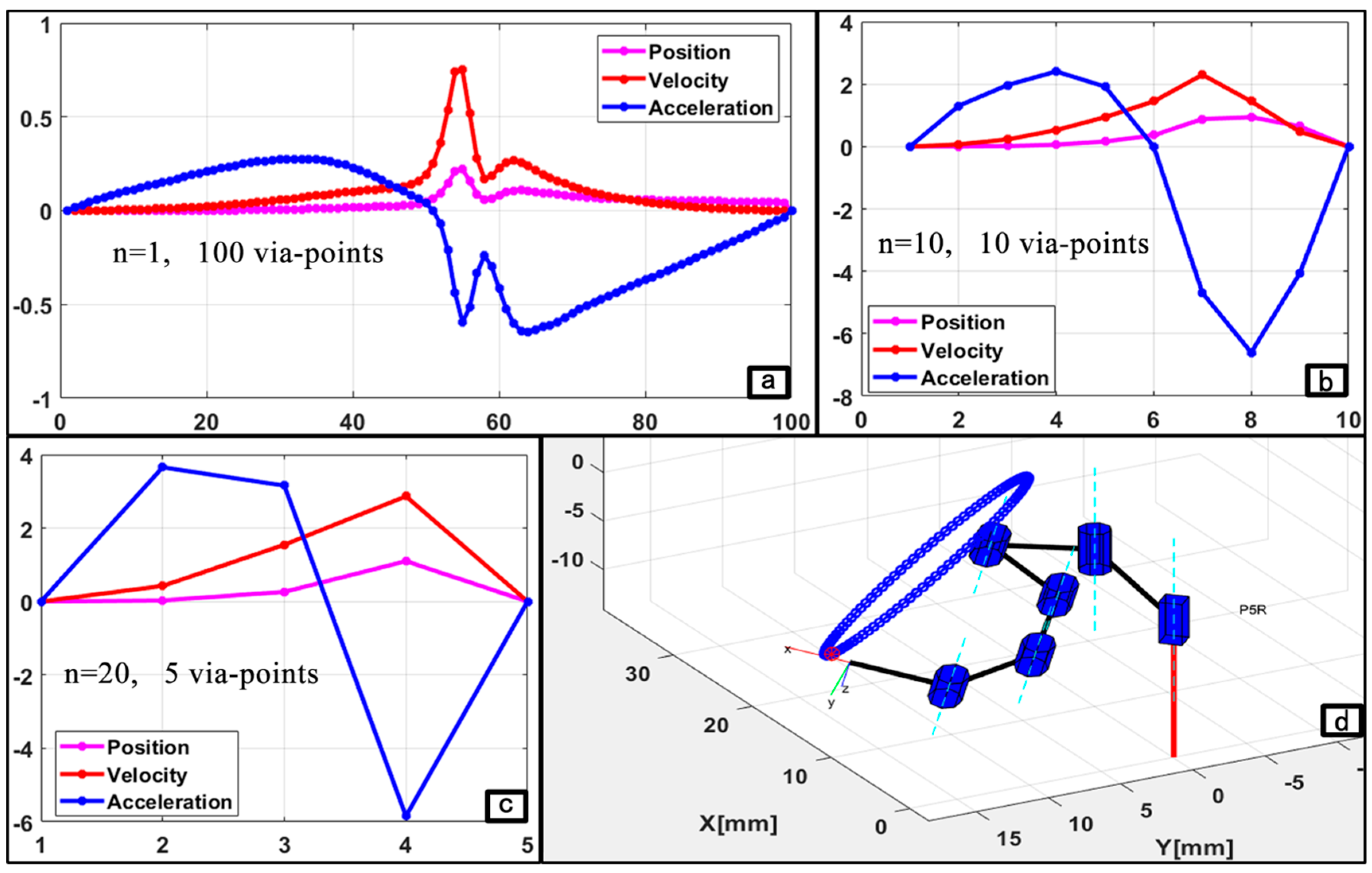 Micromachines 11 00386 g009