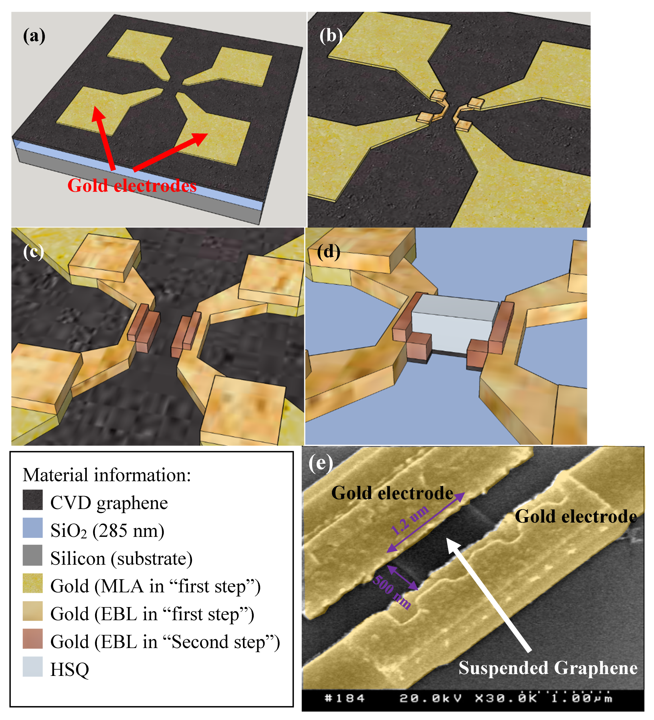 Micromachines 11 00387 g002 Micromachines 11 00387 g002