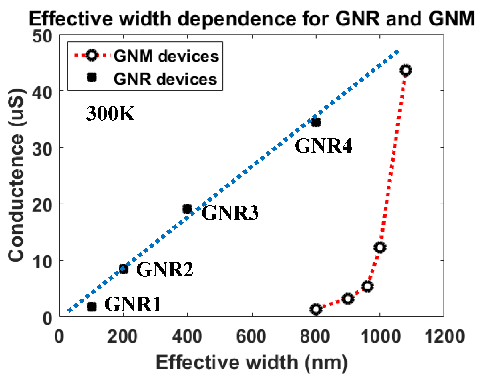 Micromachines 11 00387 g010 Micromachines 11 00387 g010