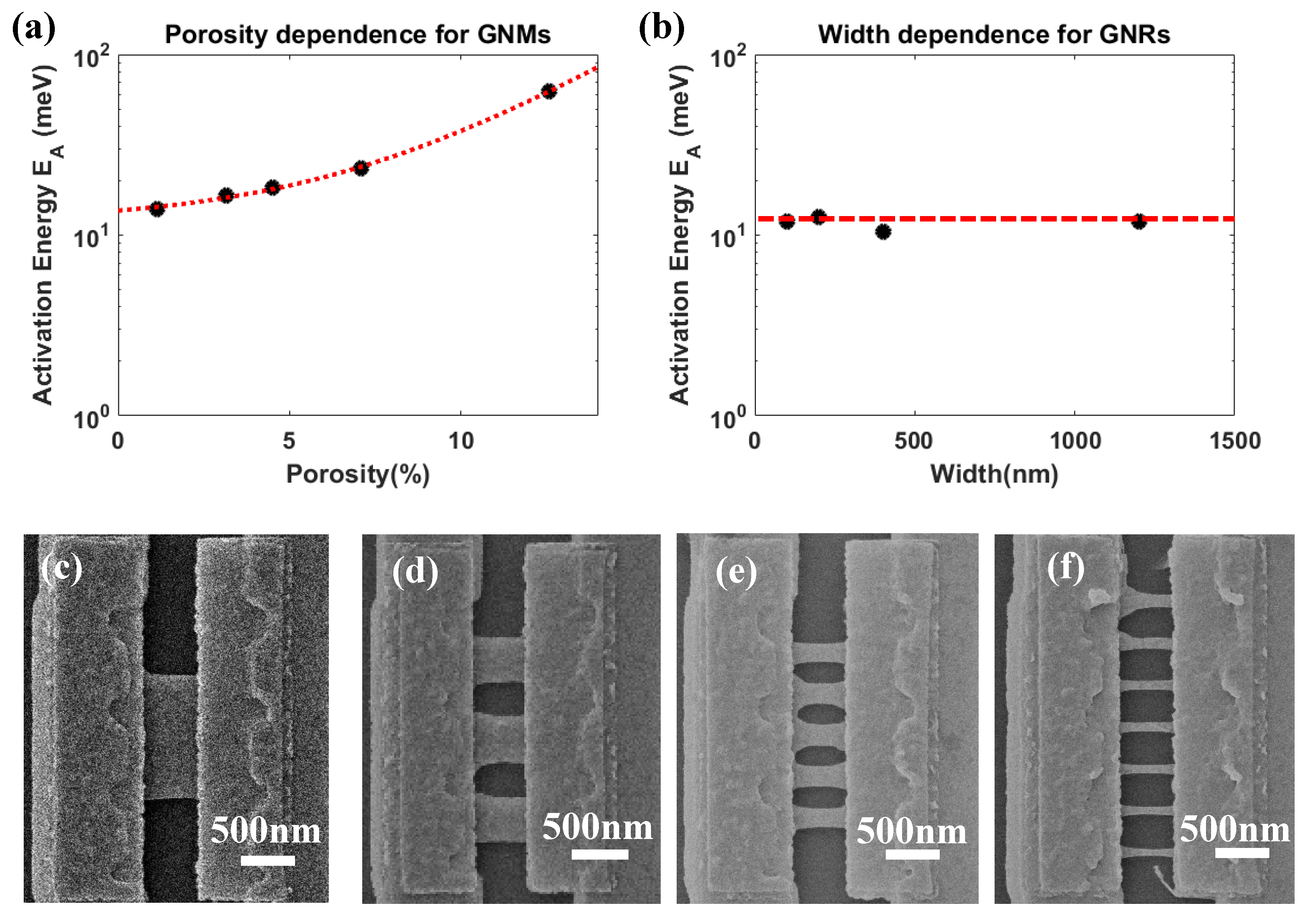 Micromachines 11 00387 g012 Micromachines 11 00387 g012