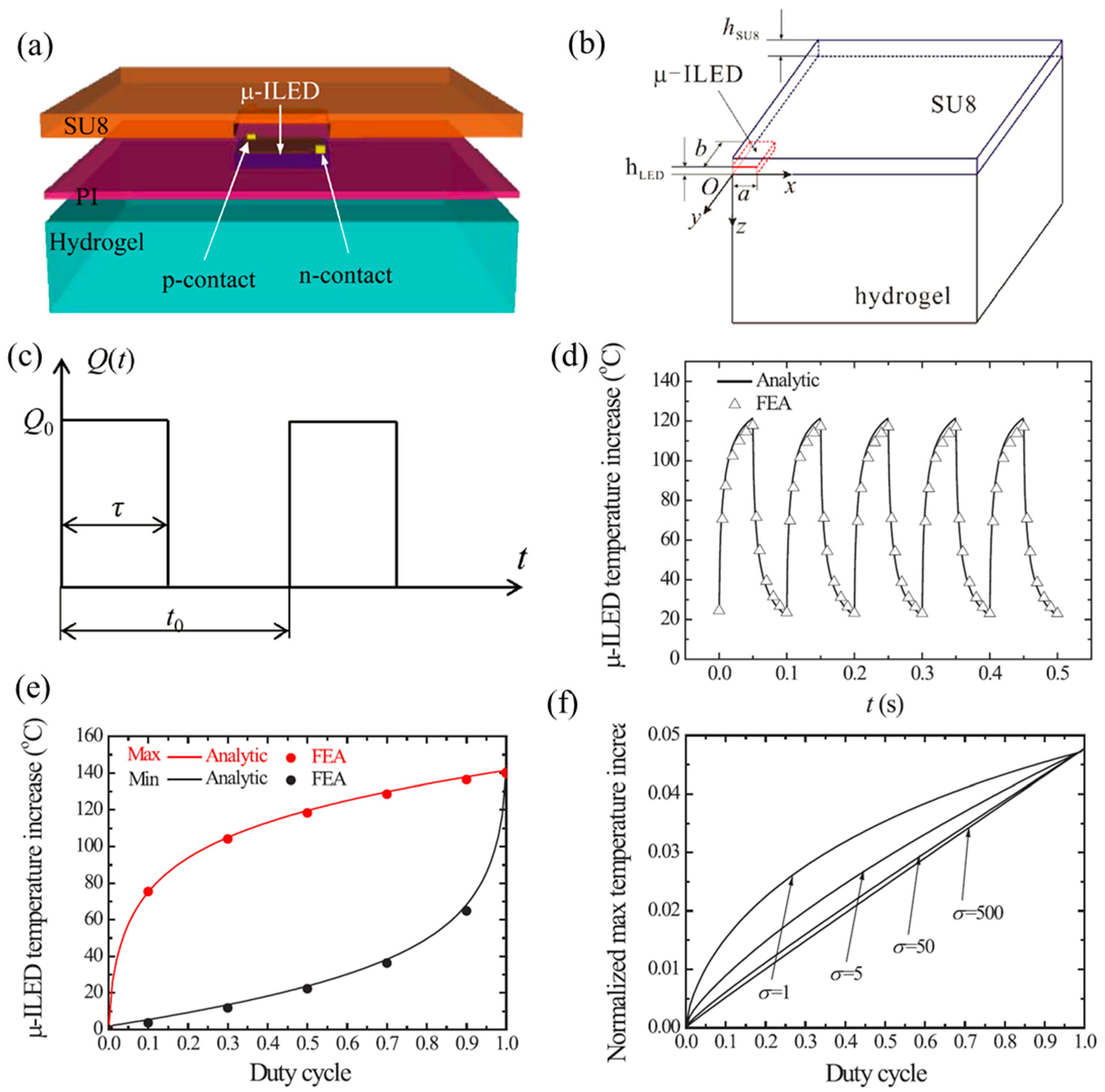 Micromachines 11 00390 g003