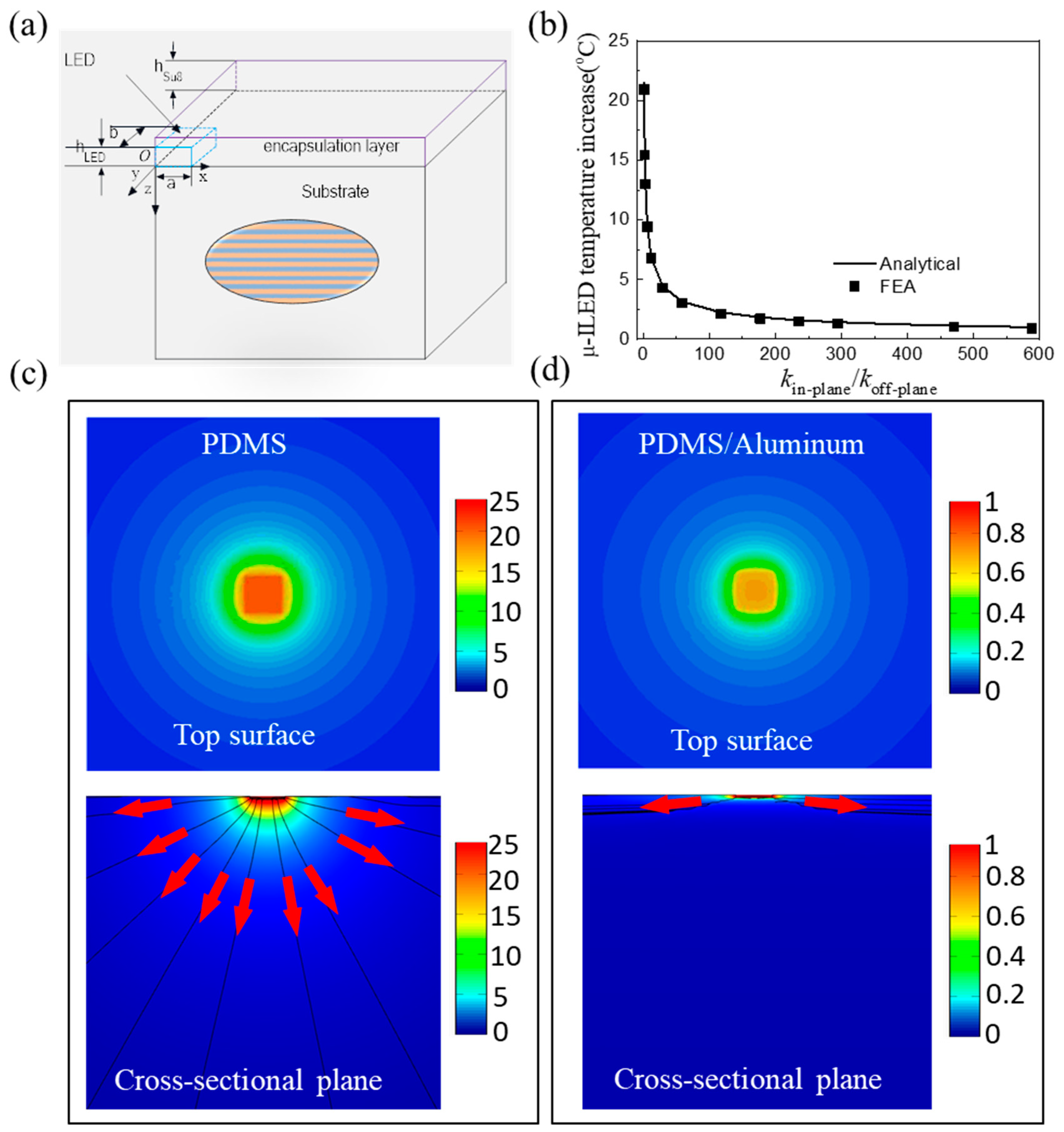Micromachines 11 00390 g008