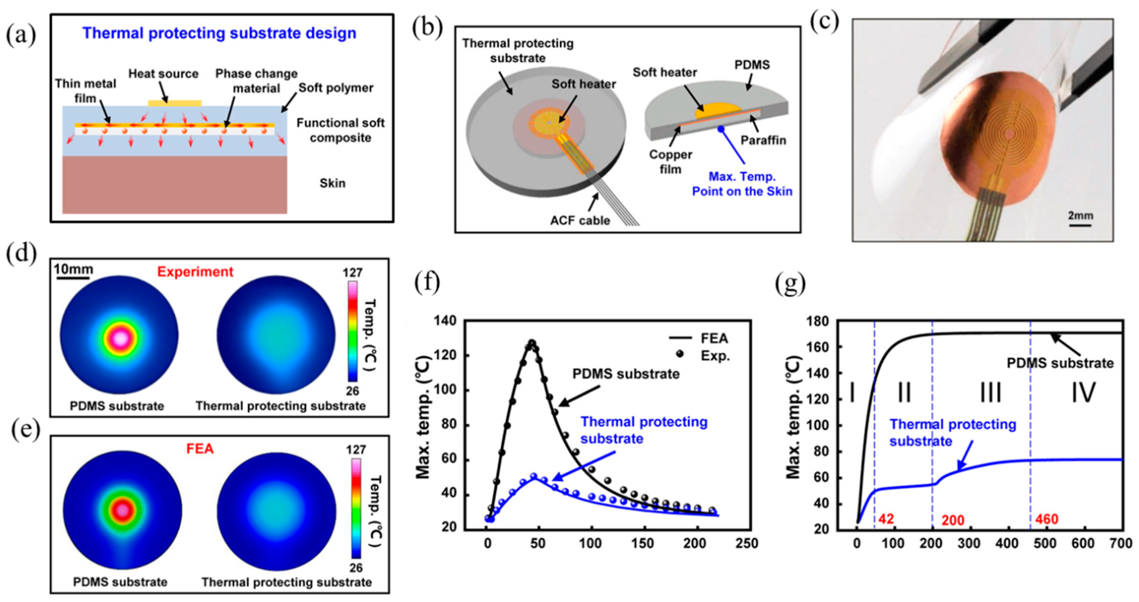 Micromachines 11 00390 g009