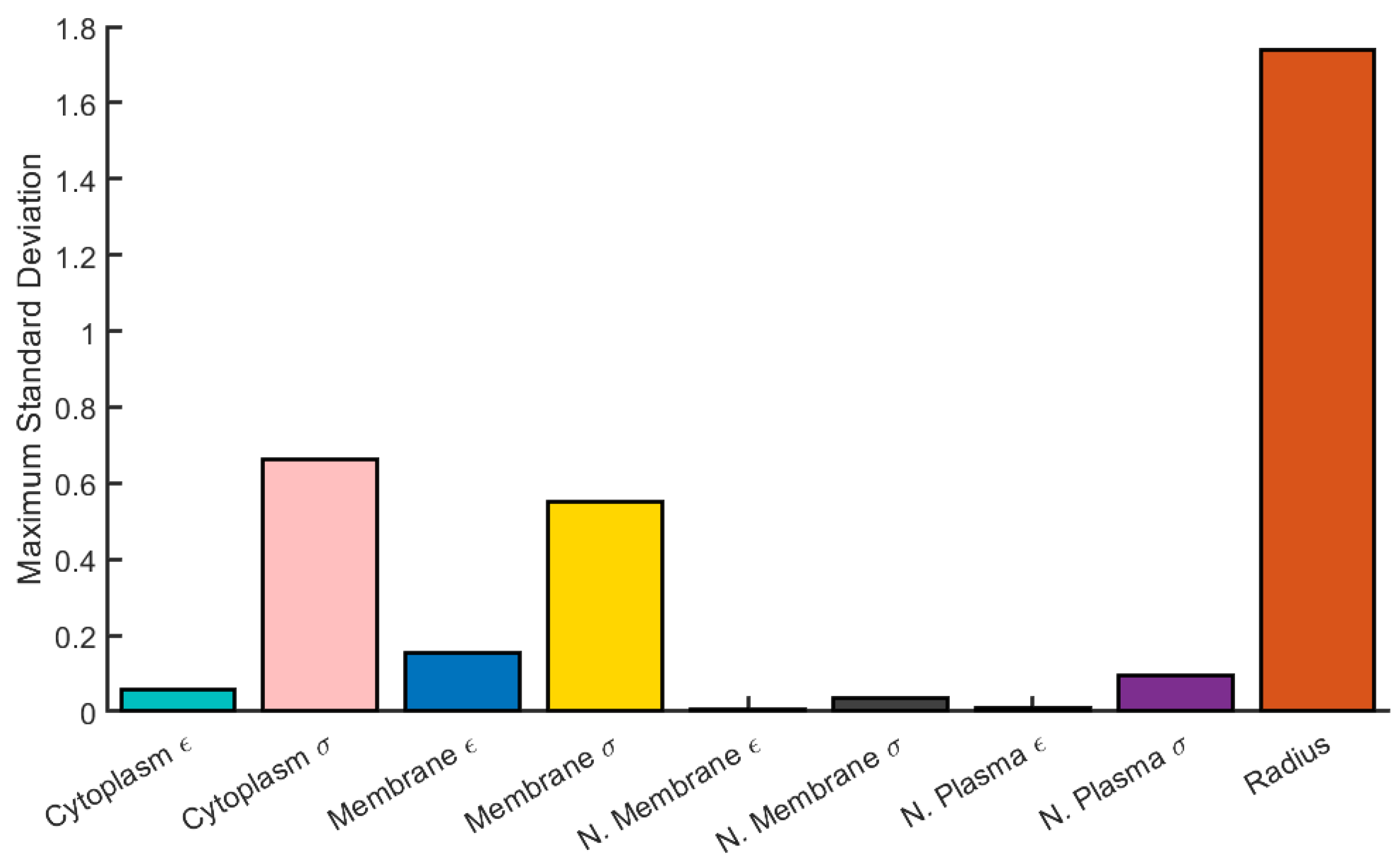 Micromachines 11 00391 g002