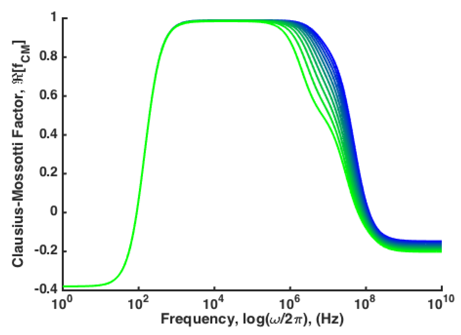 Micromachines 11 00391 g003