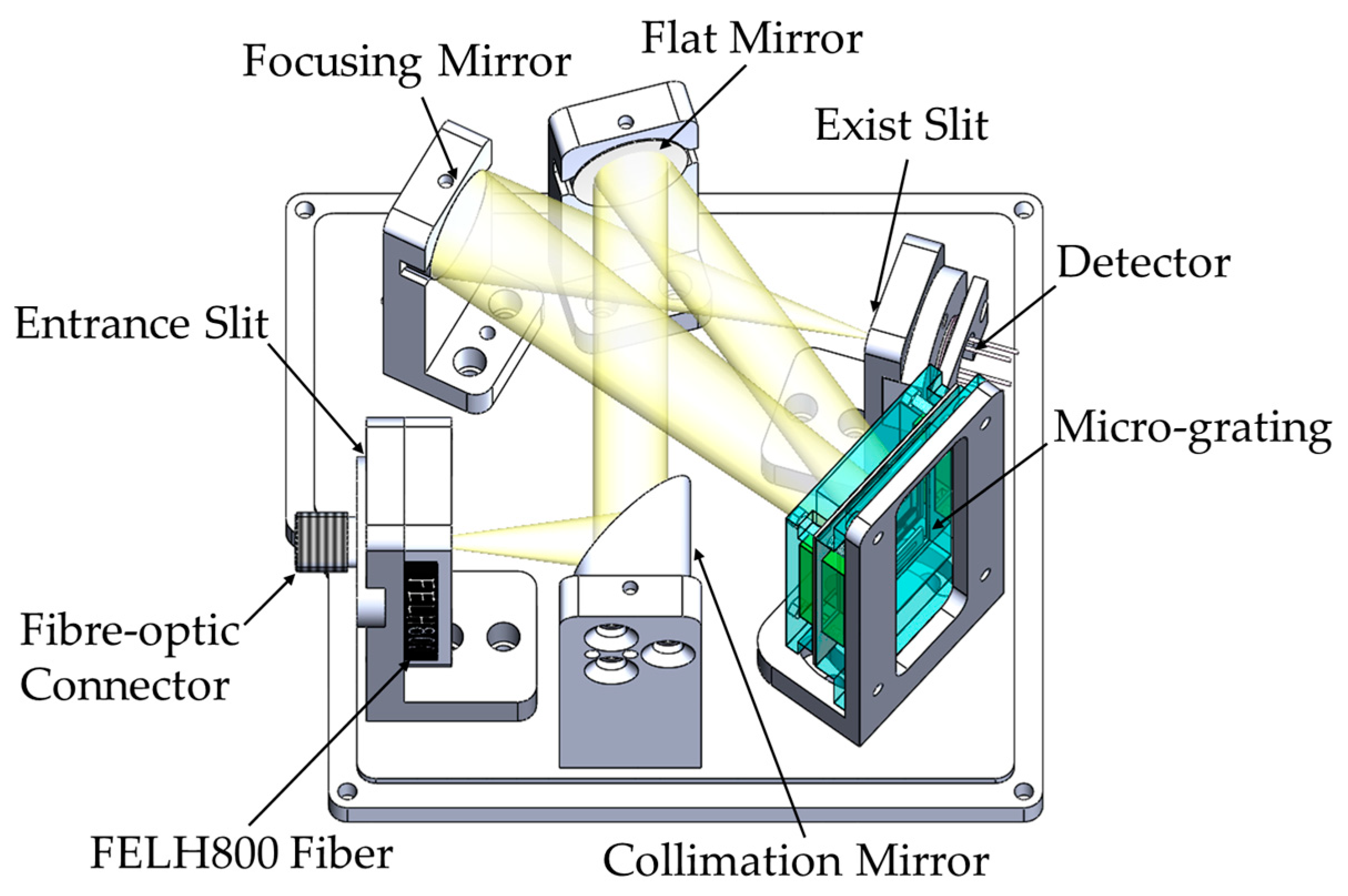 Micromachines 11 00393 g002 Micromachines 11 00393 g002