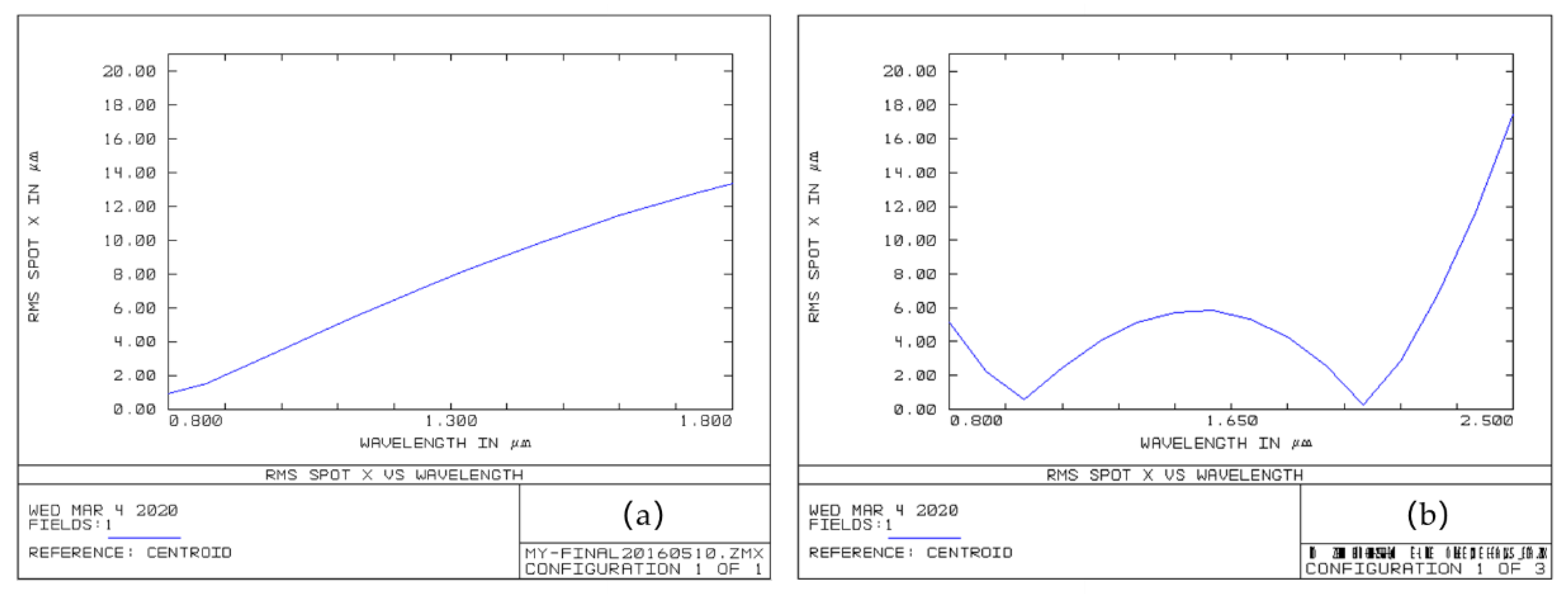 Micromachines 11 00393 g003 Micromachines 11 00393 g003
