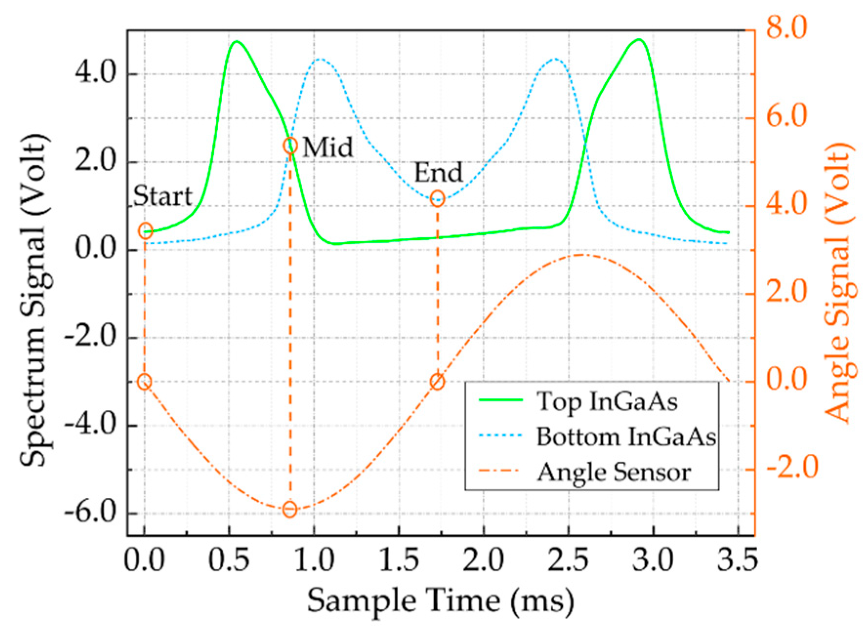 Micromachines 11 00393 g004 Micromachines 11 00393 g004