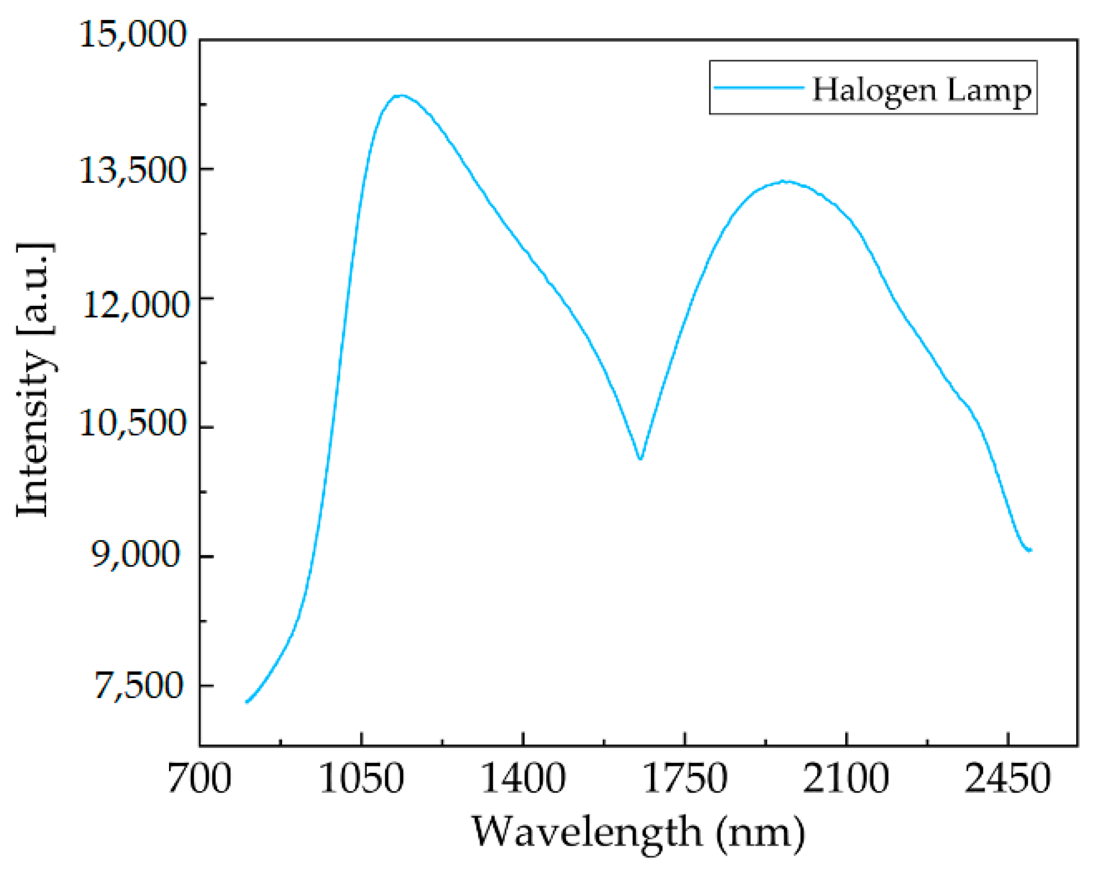Micromachines 11 00393 g005 Micromachines 11 00393 g005