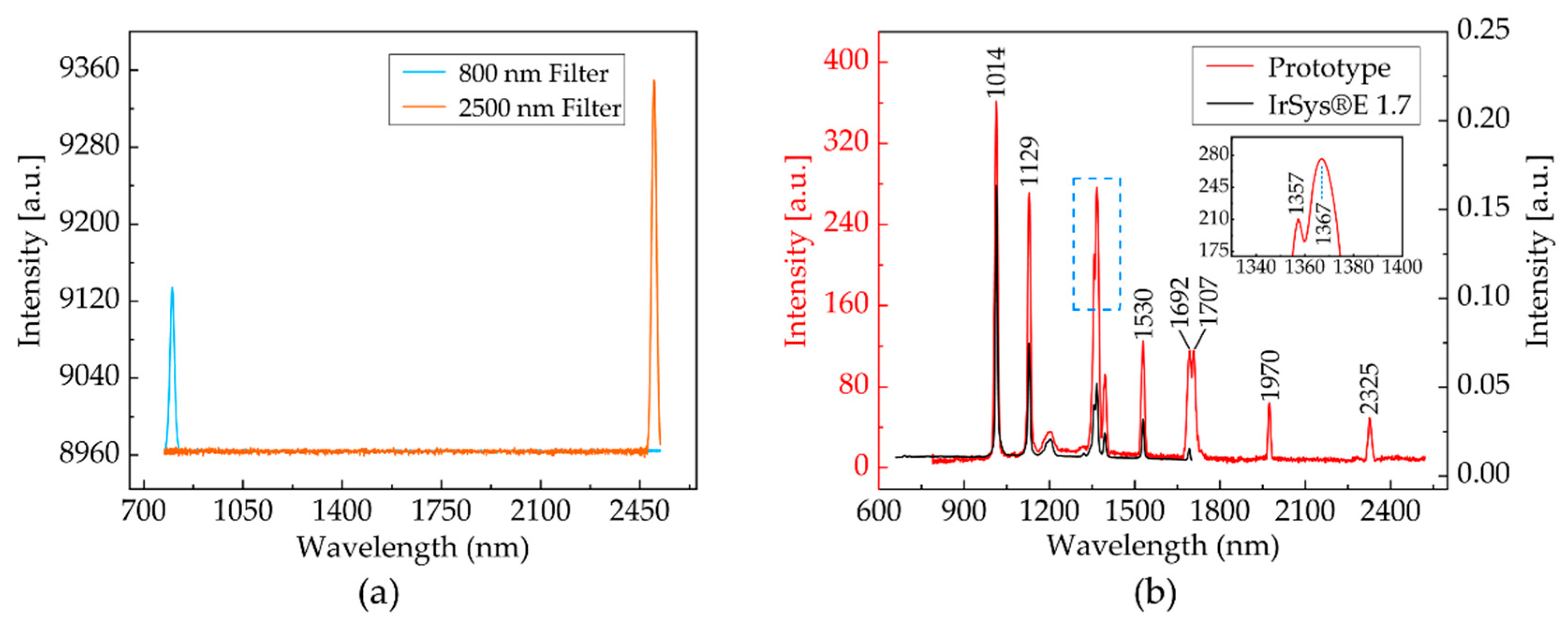 Micromachines 11 00393 g006 Micromachines 11 00393 g006