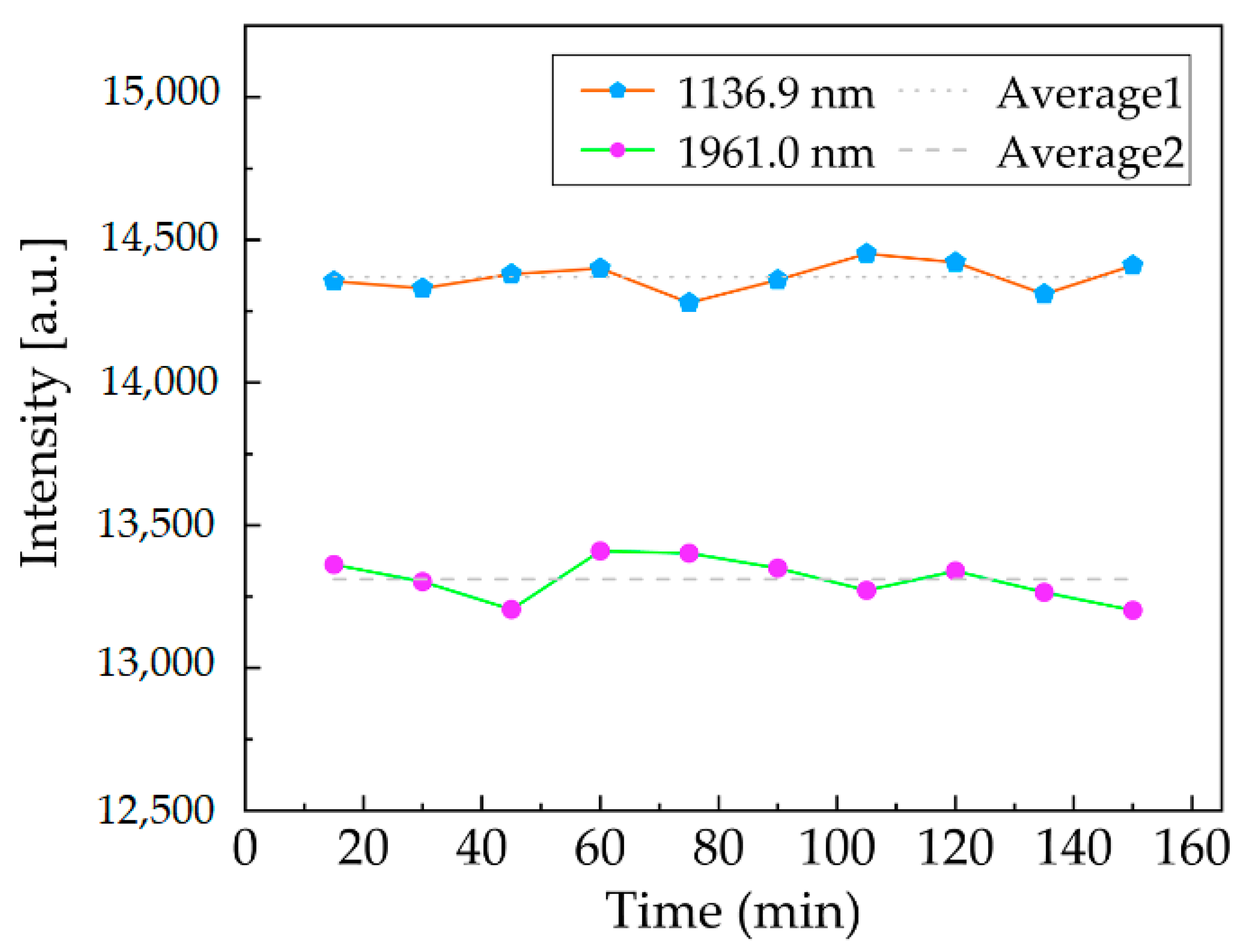 Micromachines 11 00393 g007 Micromachines 11 00393 g007