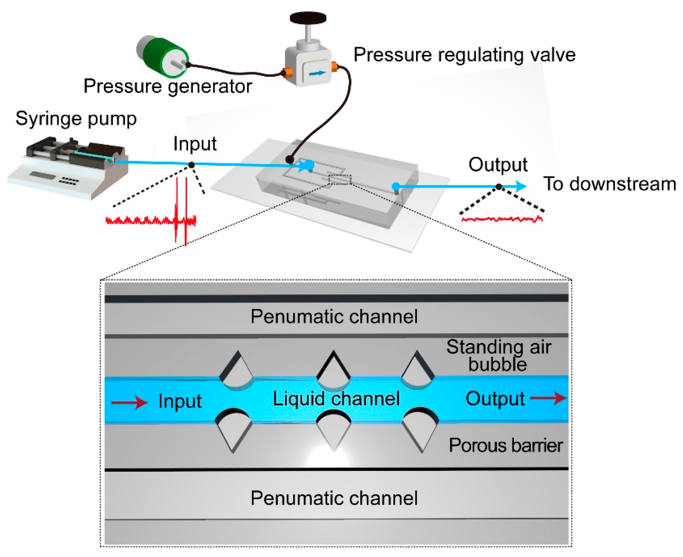 Air bubbles and microfluidics, how to deal with it - Elveflow