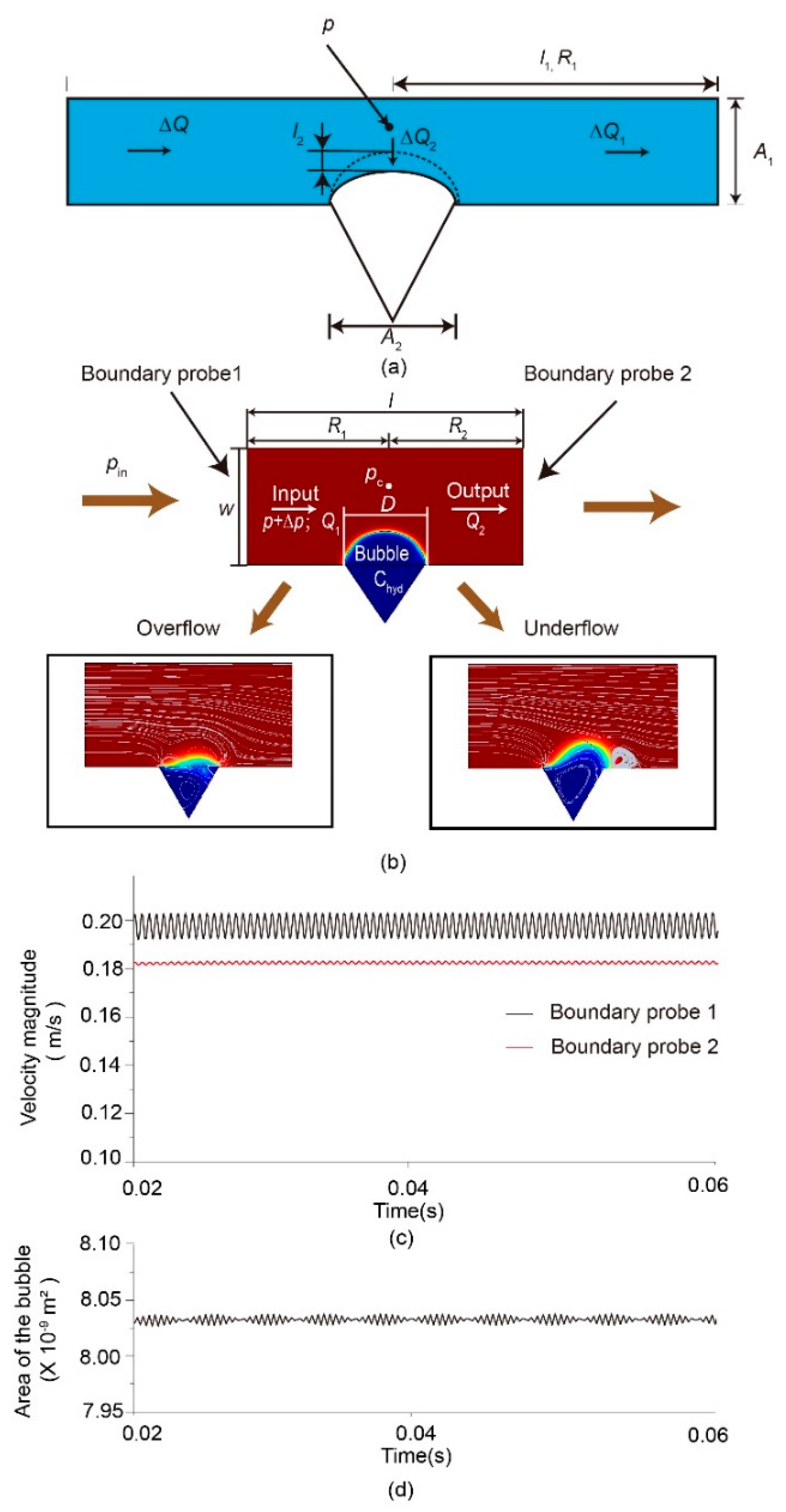 Micromachines 11 00396 g003 Micromachines 11 00396 g003