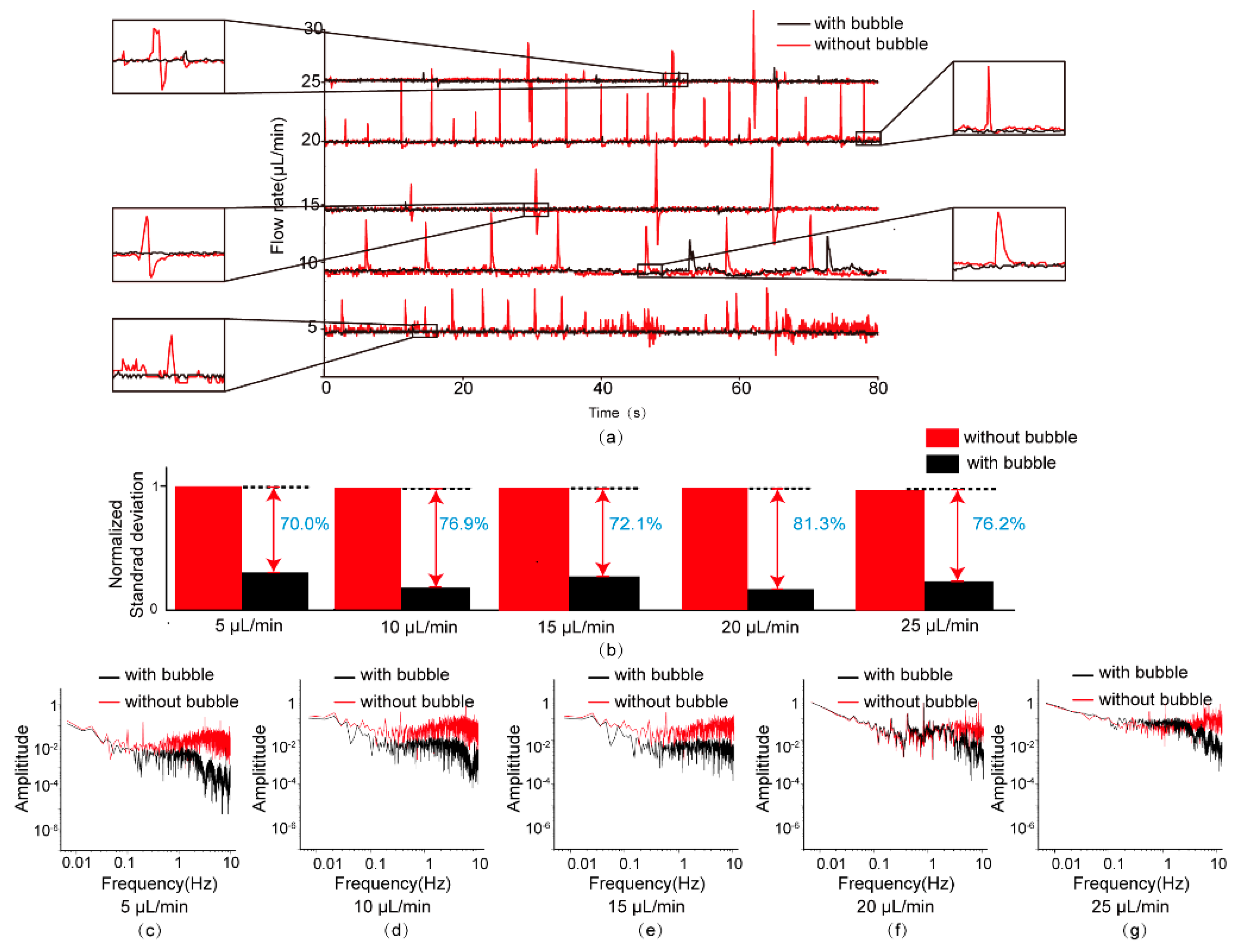 Micromachines 11 00396 g005 Micromachines 11 00396 g005