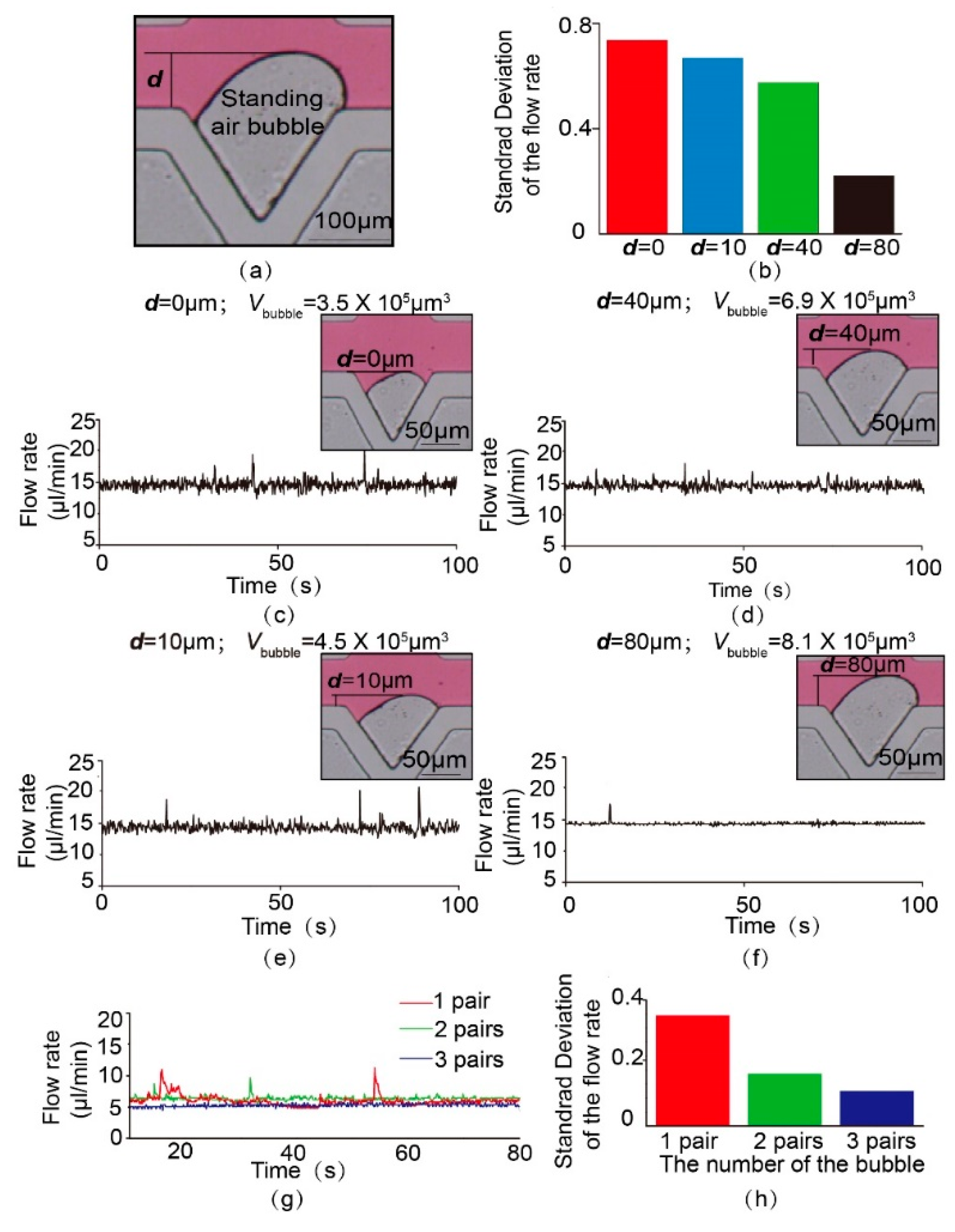 Micromachines 11 00396 g006 Micromachines 11 00396 g006