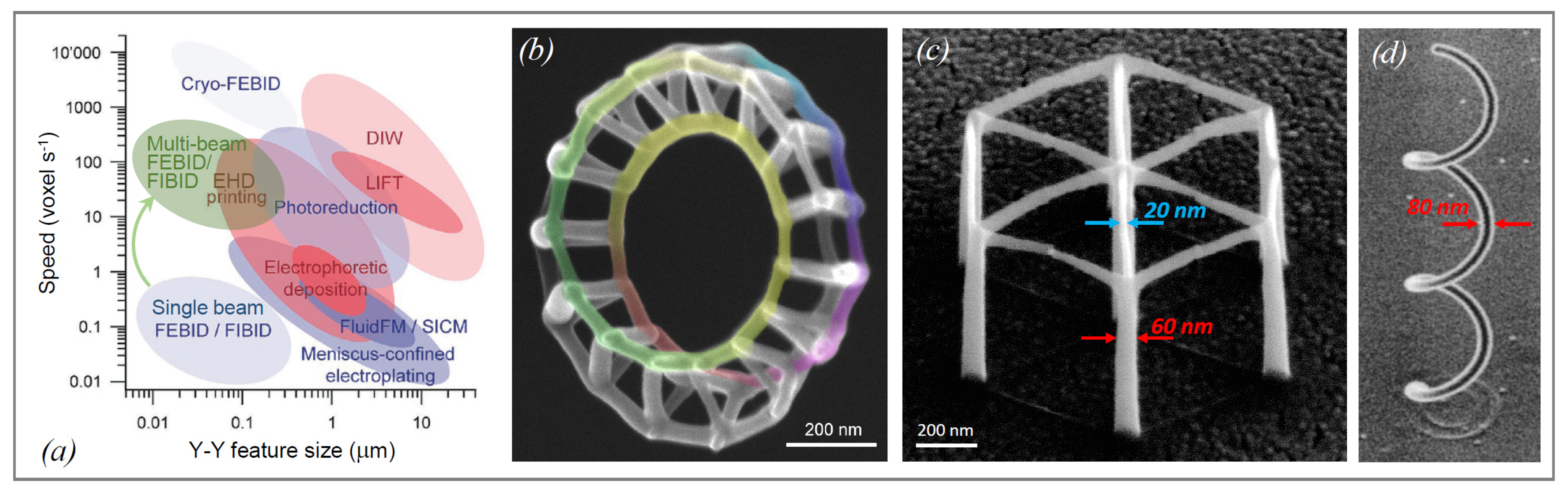 Micromachines 11 00397 g001 Micromachines 11 00397 g001
