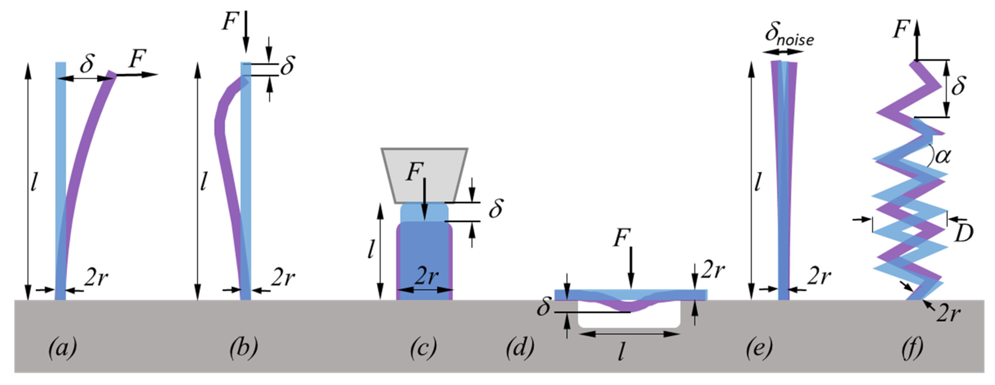 Micromachines 11 00397 g003 Micromachines 11 00397 g003