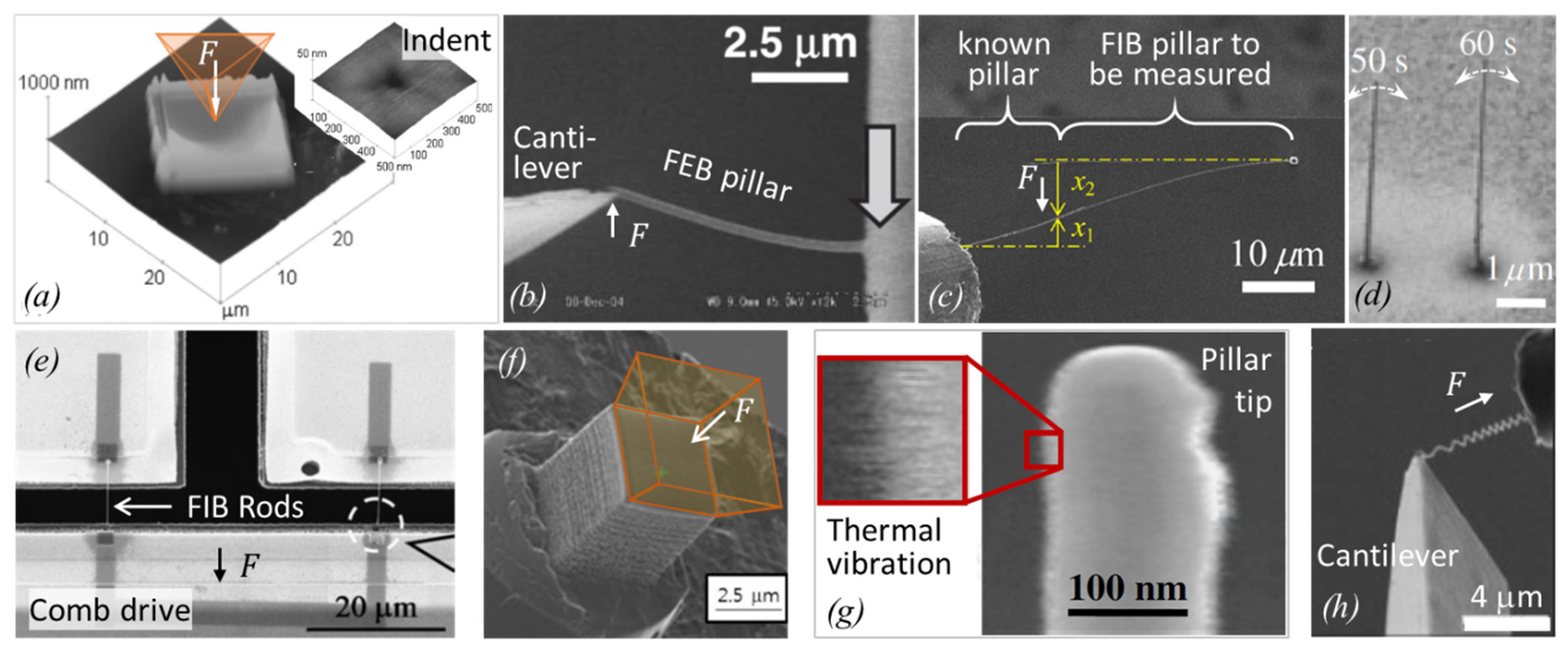 Micromachines 11 00397 g004 Micromachines 11 00397 g004