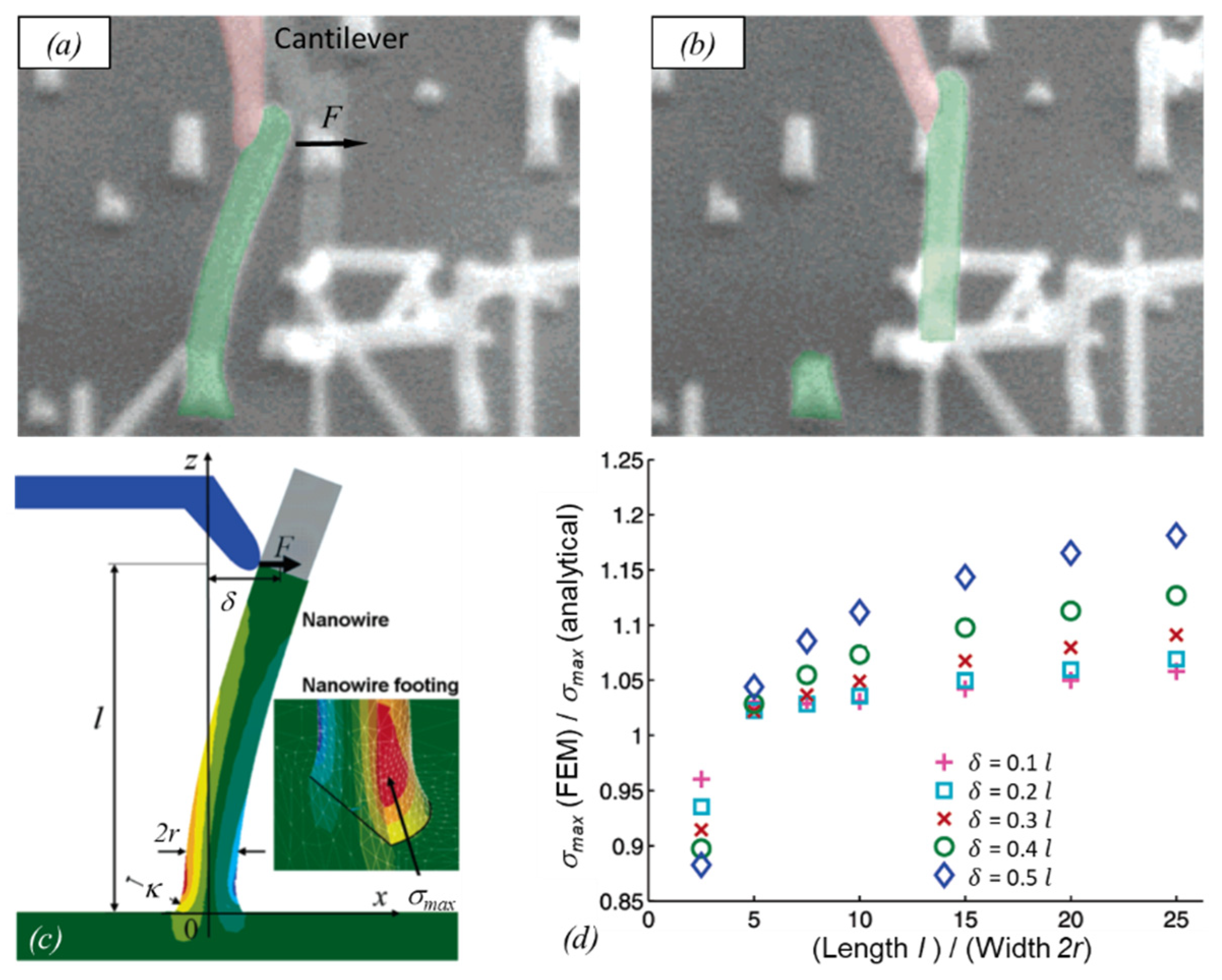 Micromachines 11 00397 g007 Micromachines 11 00397 g007