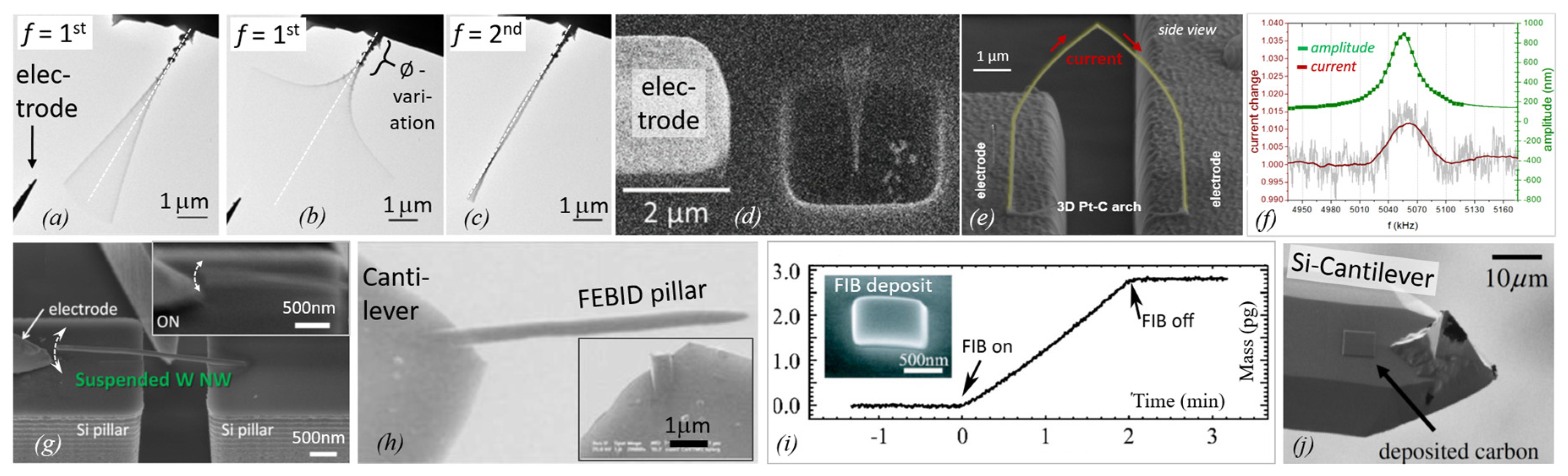 Micromachines 11 00397 g009 Micromachines 11 00397 g009