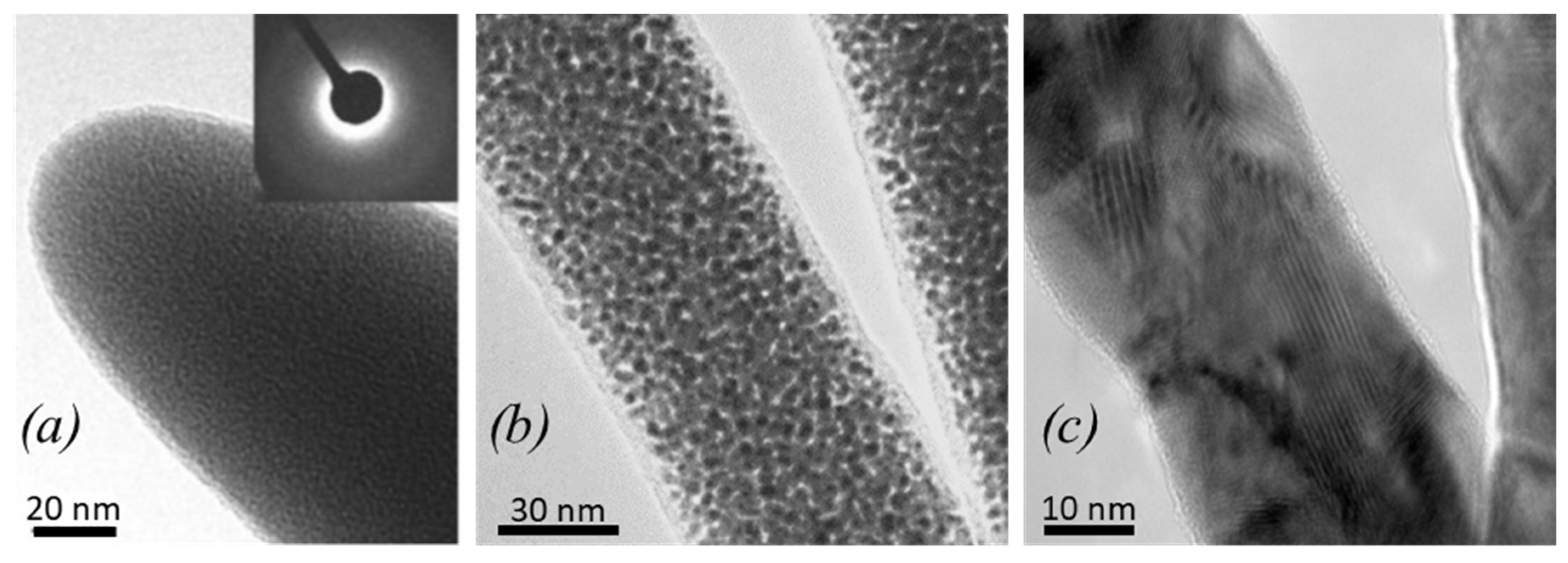 Micromachines 11 00397 g014 Micromachines 11 00397 g014