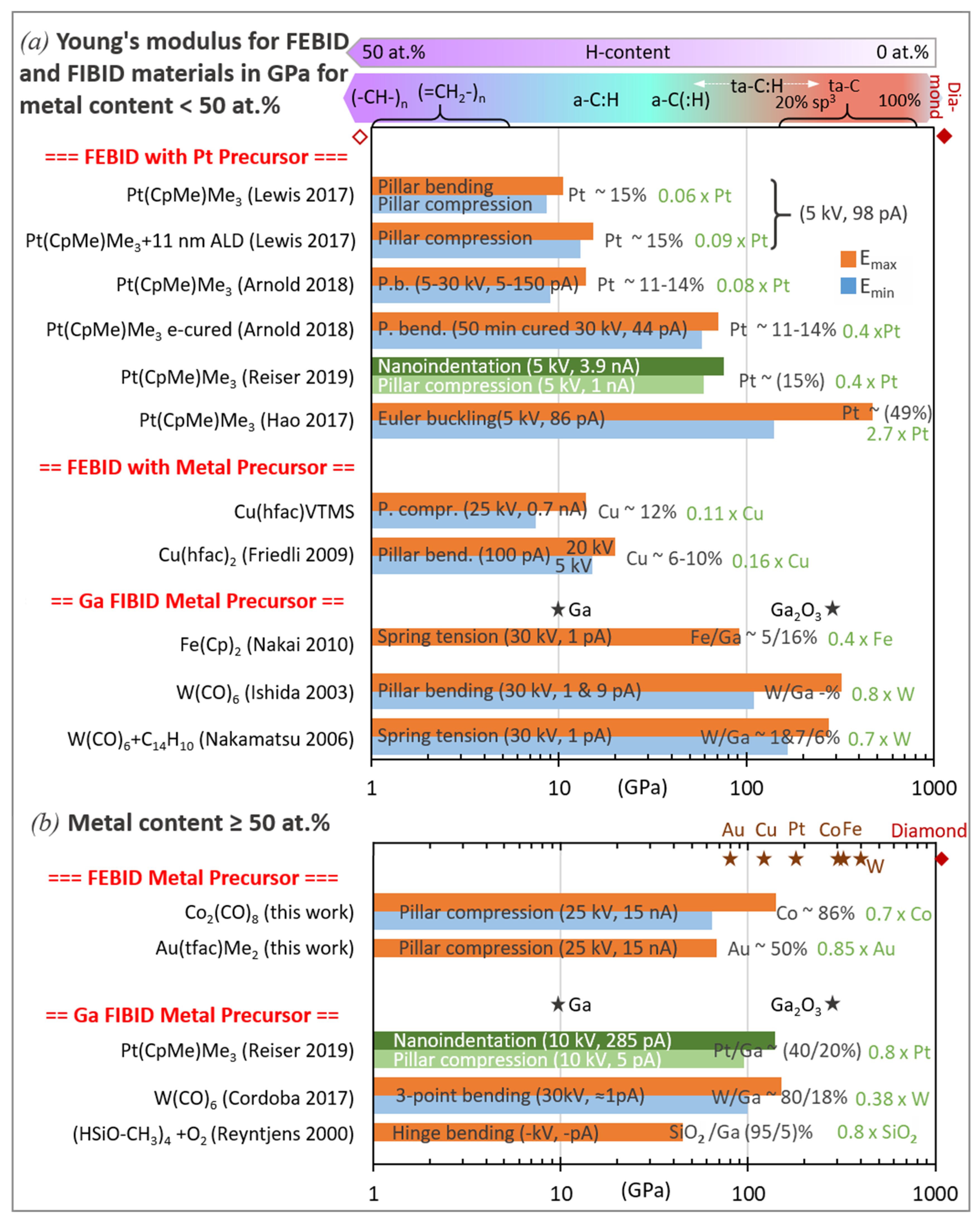 Micromachines 11 00397 g016 Micromachines 11 00397 g016