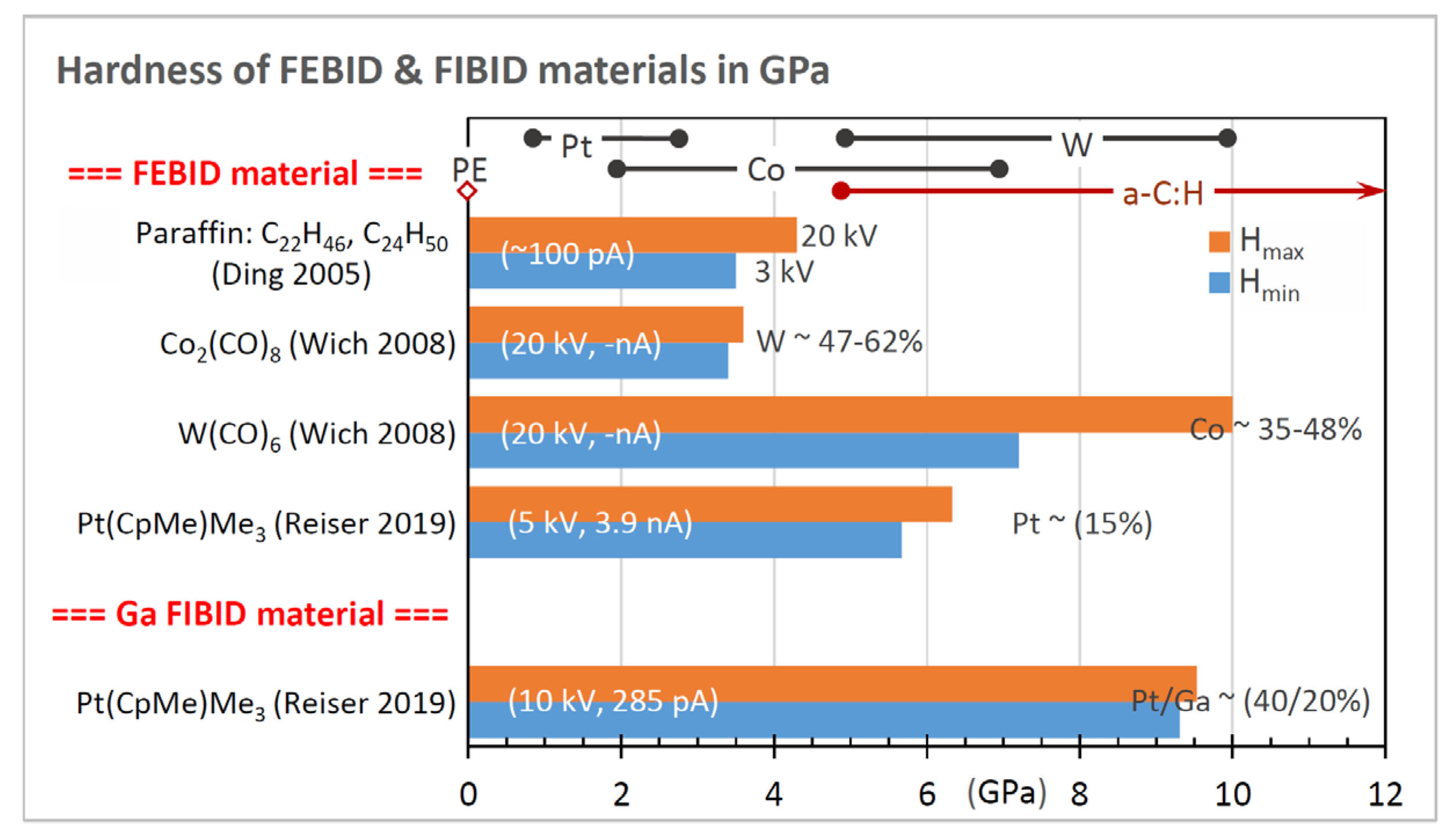 Micromachines 11 00397 g018 Micromachines 11 00397 g018