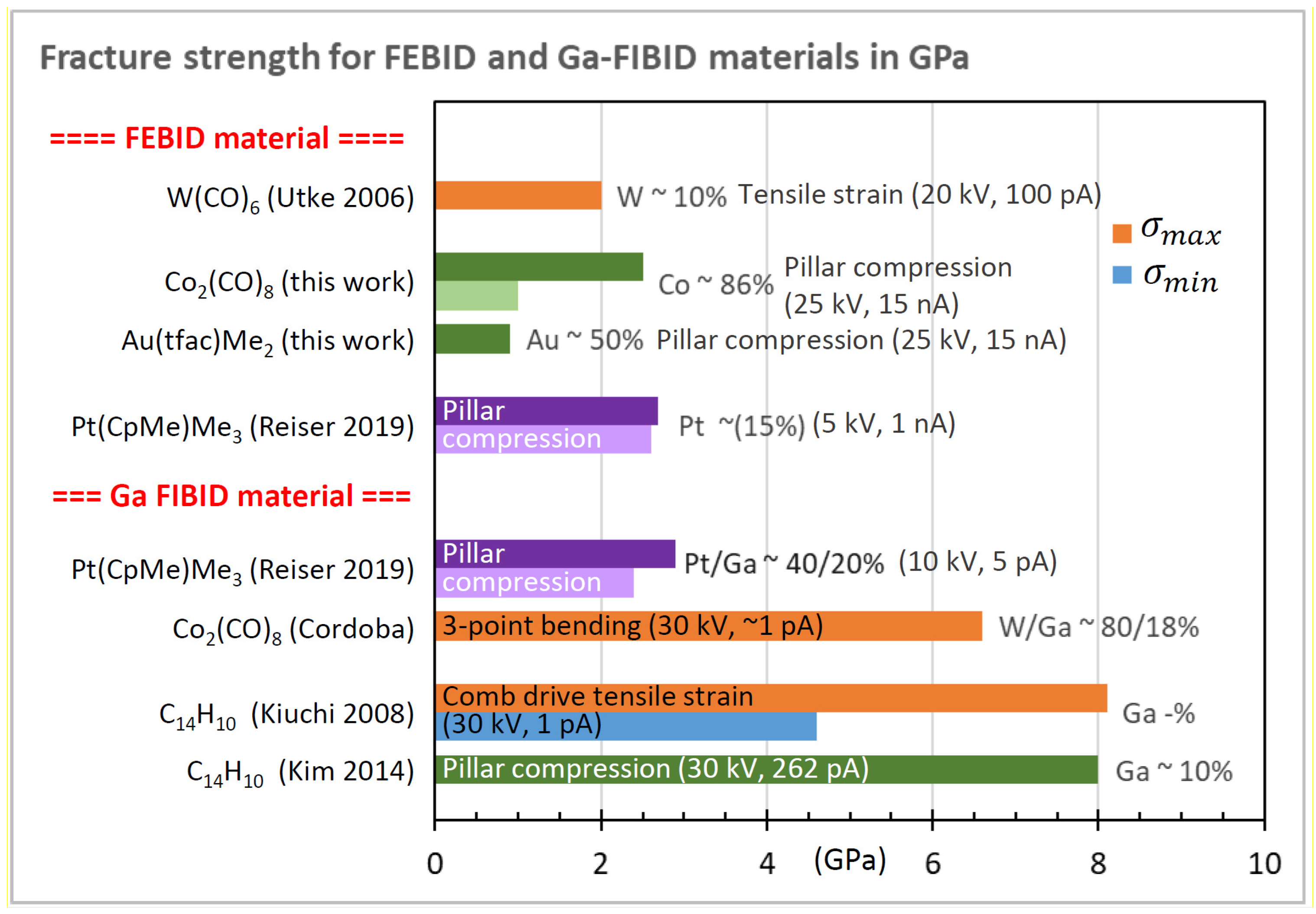 Micromachines 11 00397 g021 Micromachines 11 00397 g021