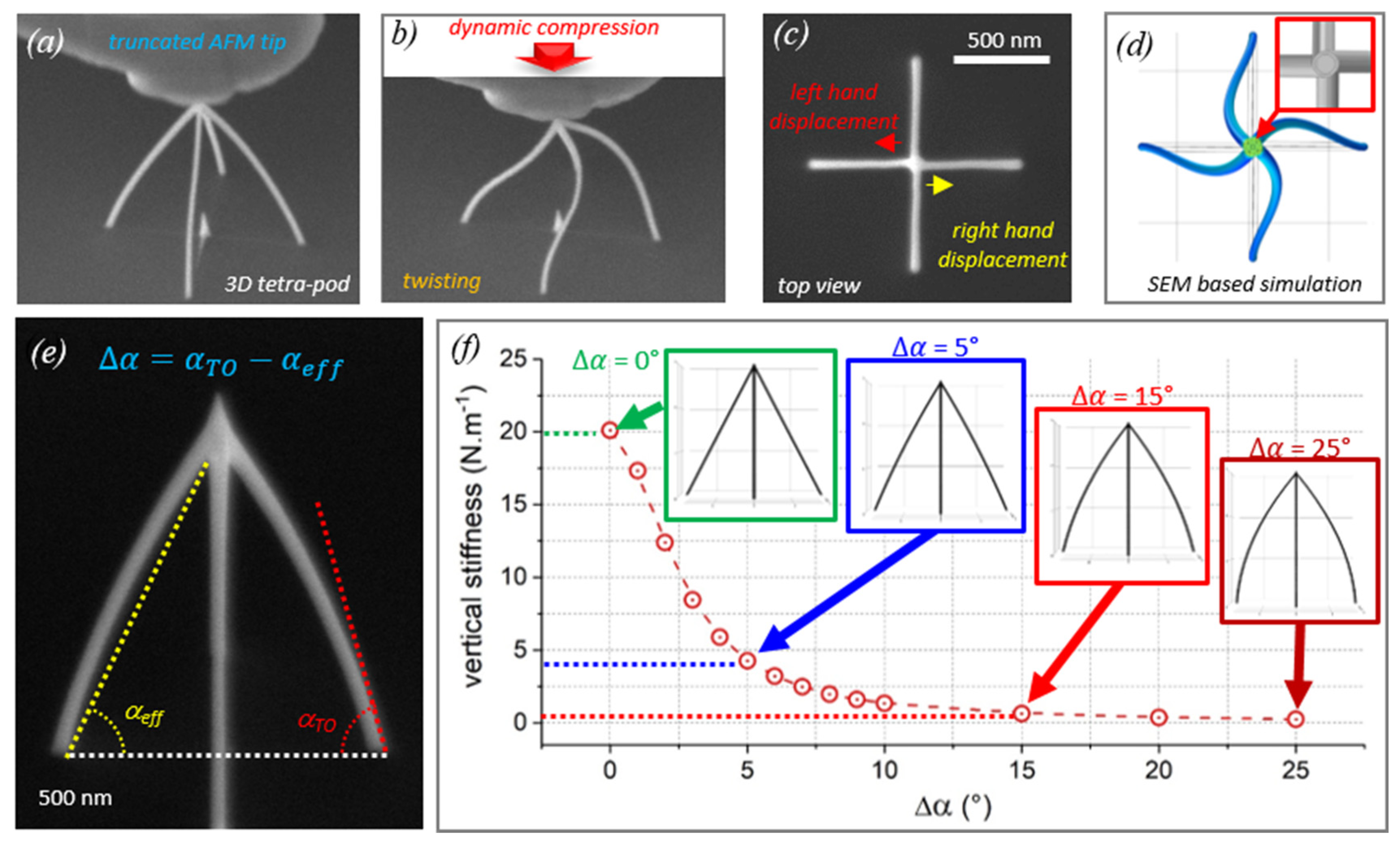 Micromachines 11 00397 g026 Micromachines 11 00397 g026
