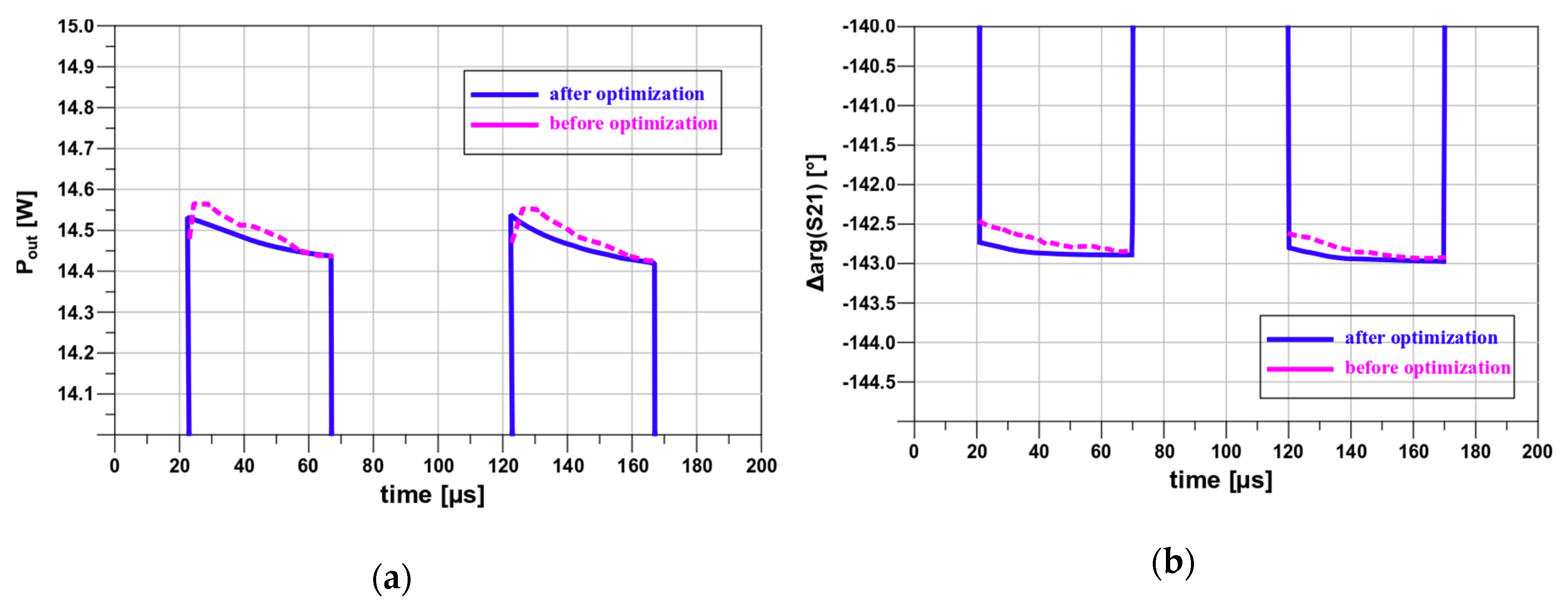 Micromachines 11 00398 g013