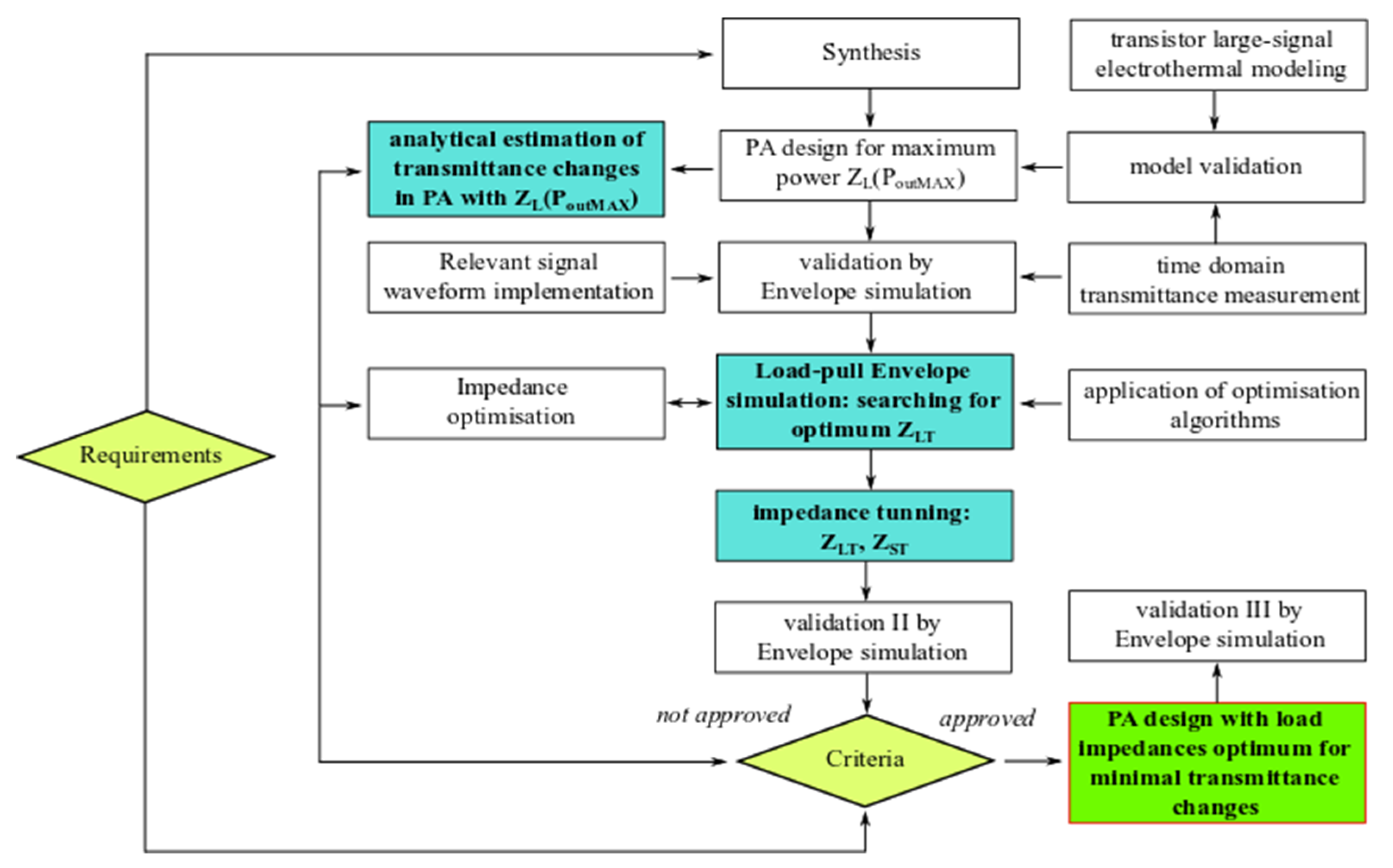 Micromachines 11 00398 g014