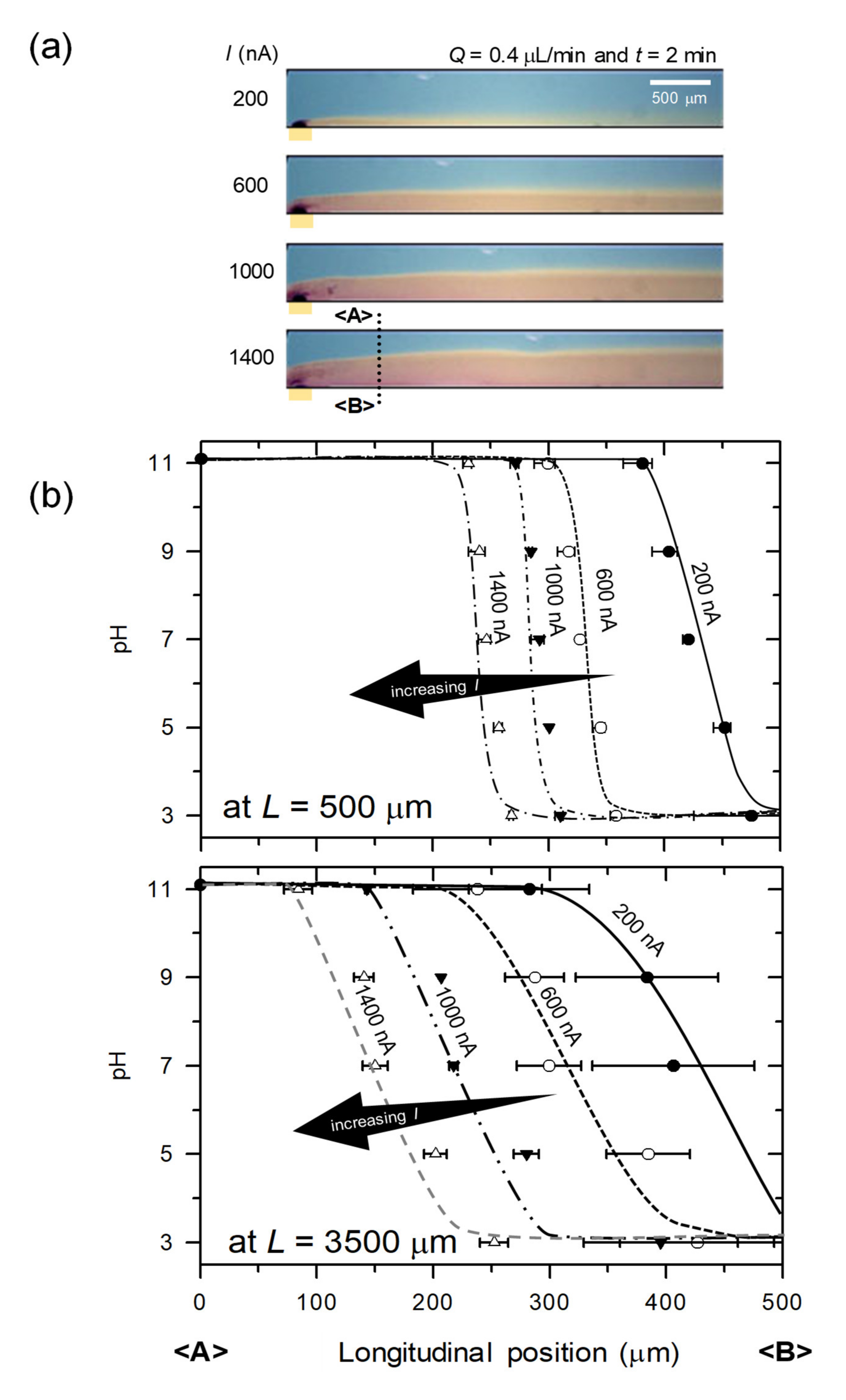 Micromachines 11 00400 g004a