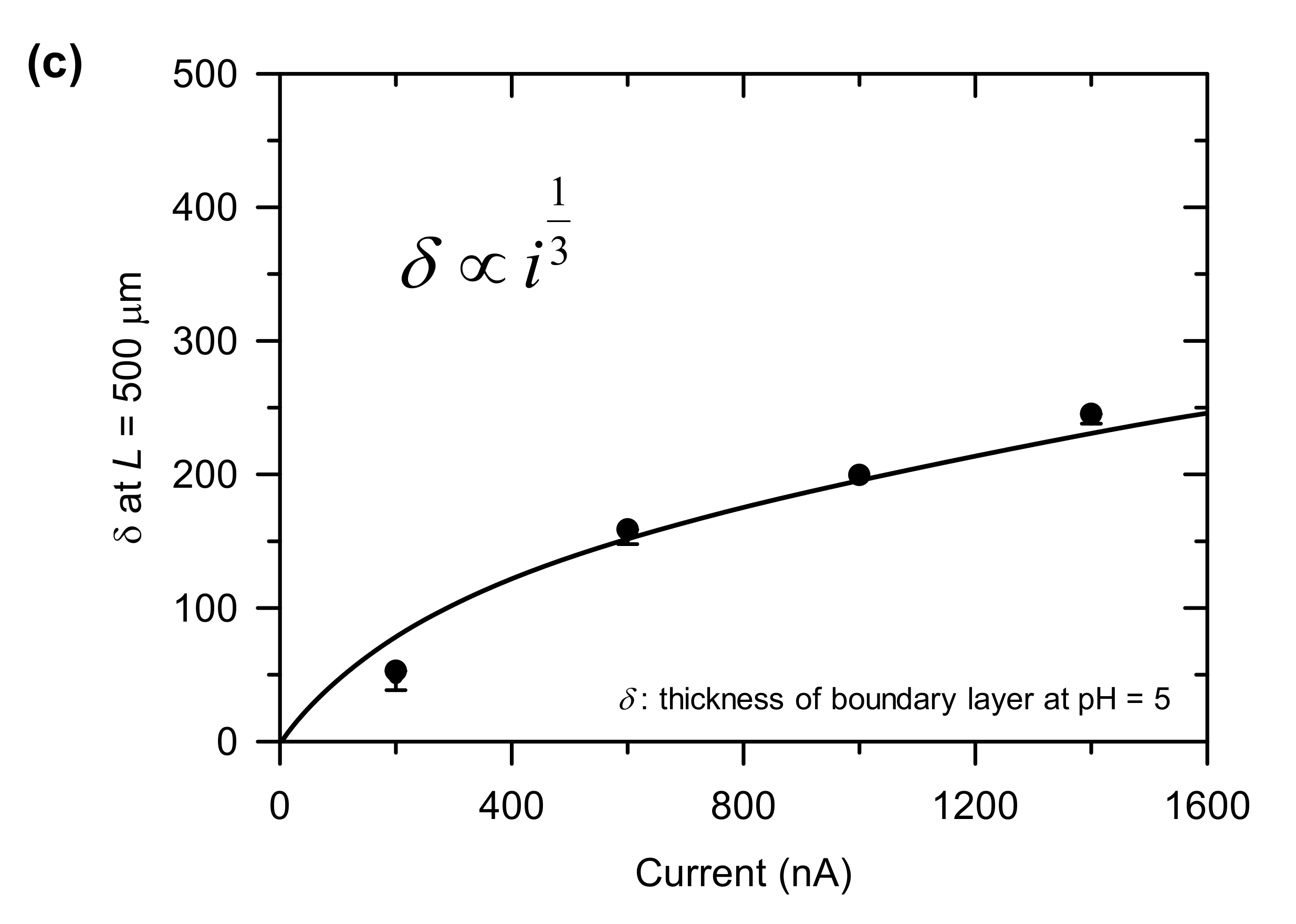 Micromachines 11 00400 g004b
