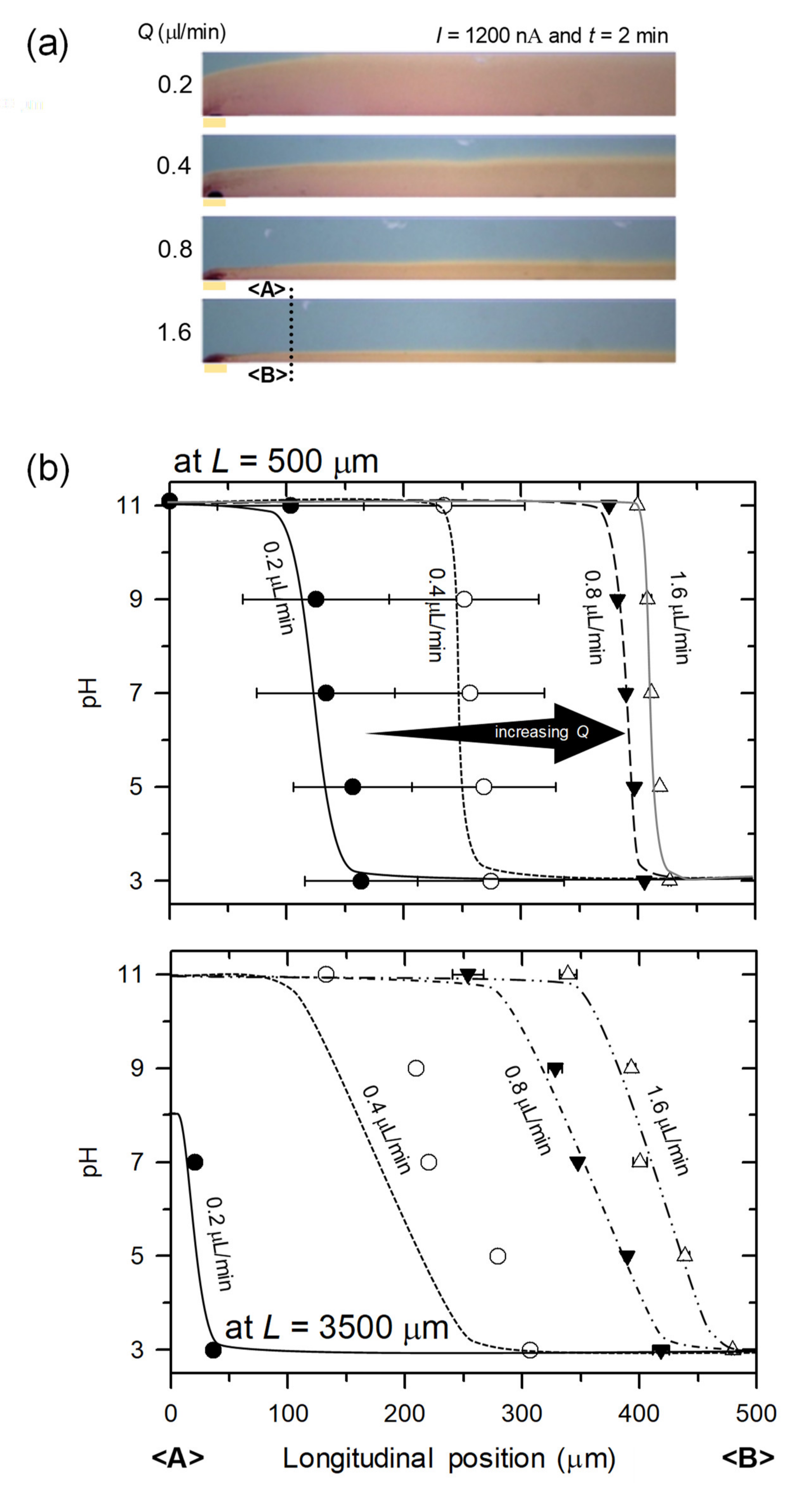 Micromachines 11 00400 g005a