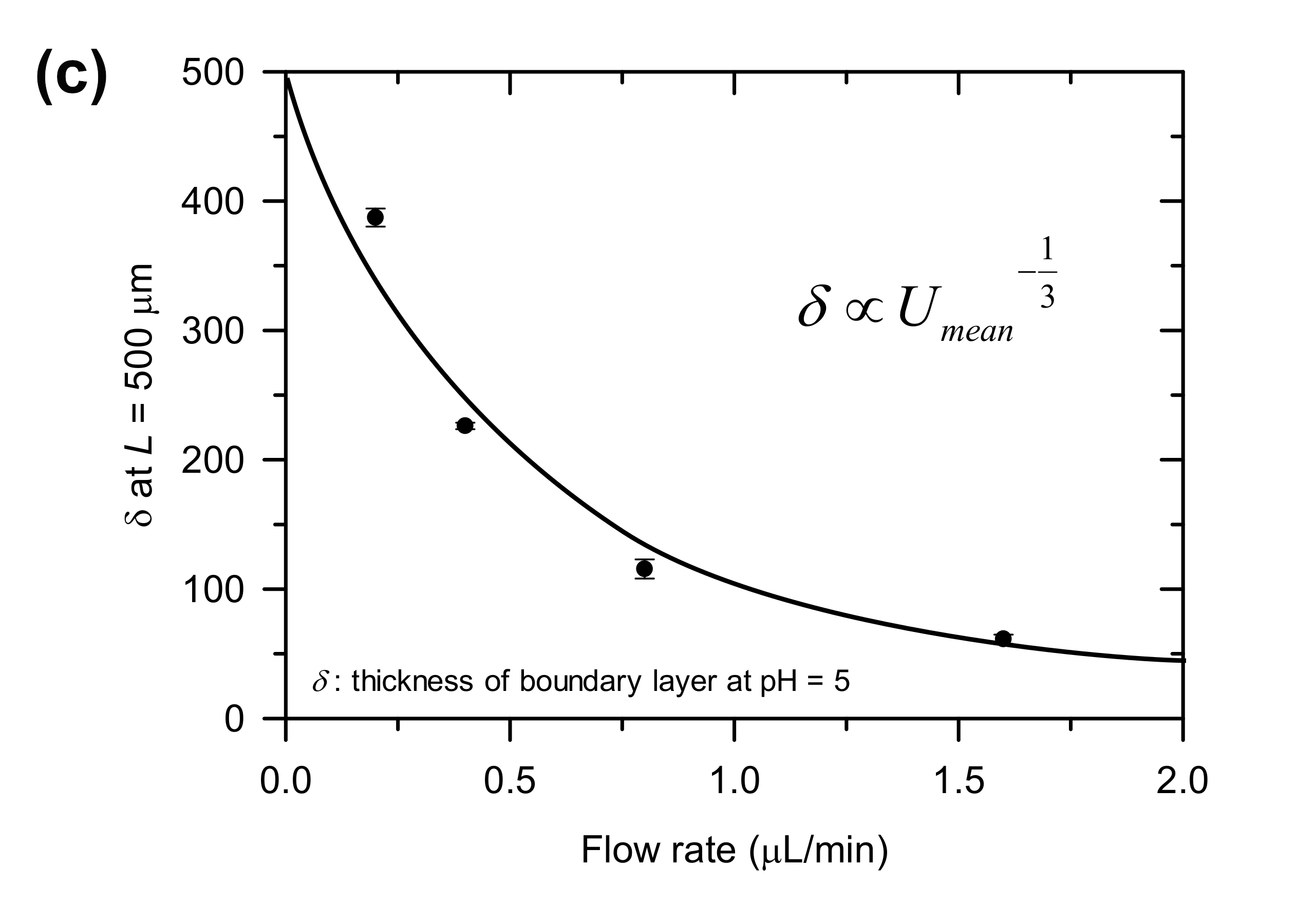 Micromachines 11 00400 g005b