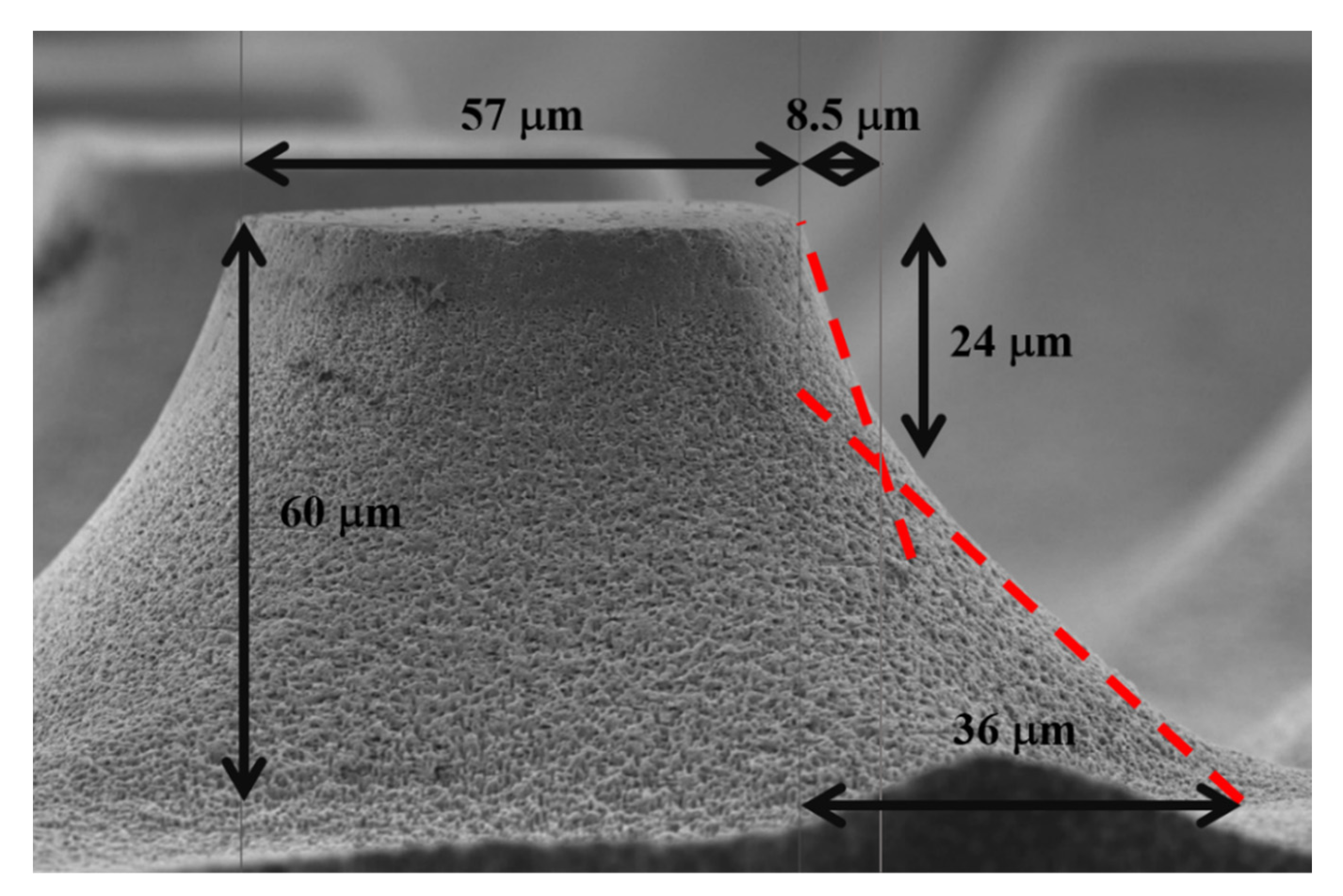 Micromachines 11 00402 g005 Micromachines 11 00402 g005