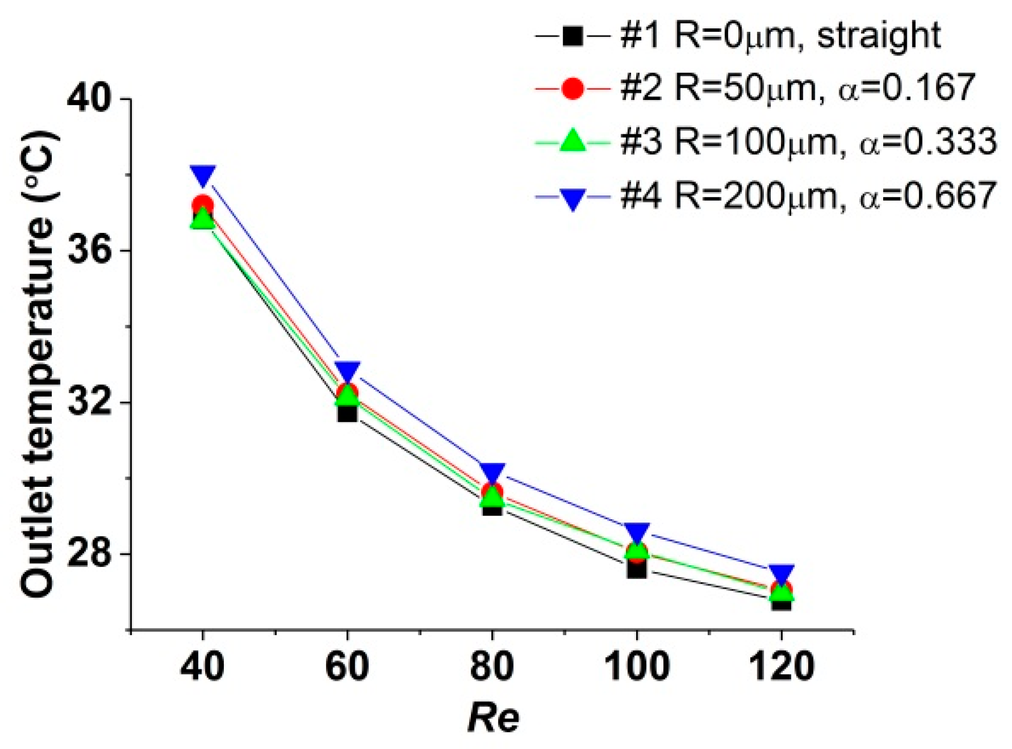 Micromachines 11 00403 g003 Micromachines 11 00403 g003