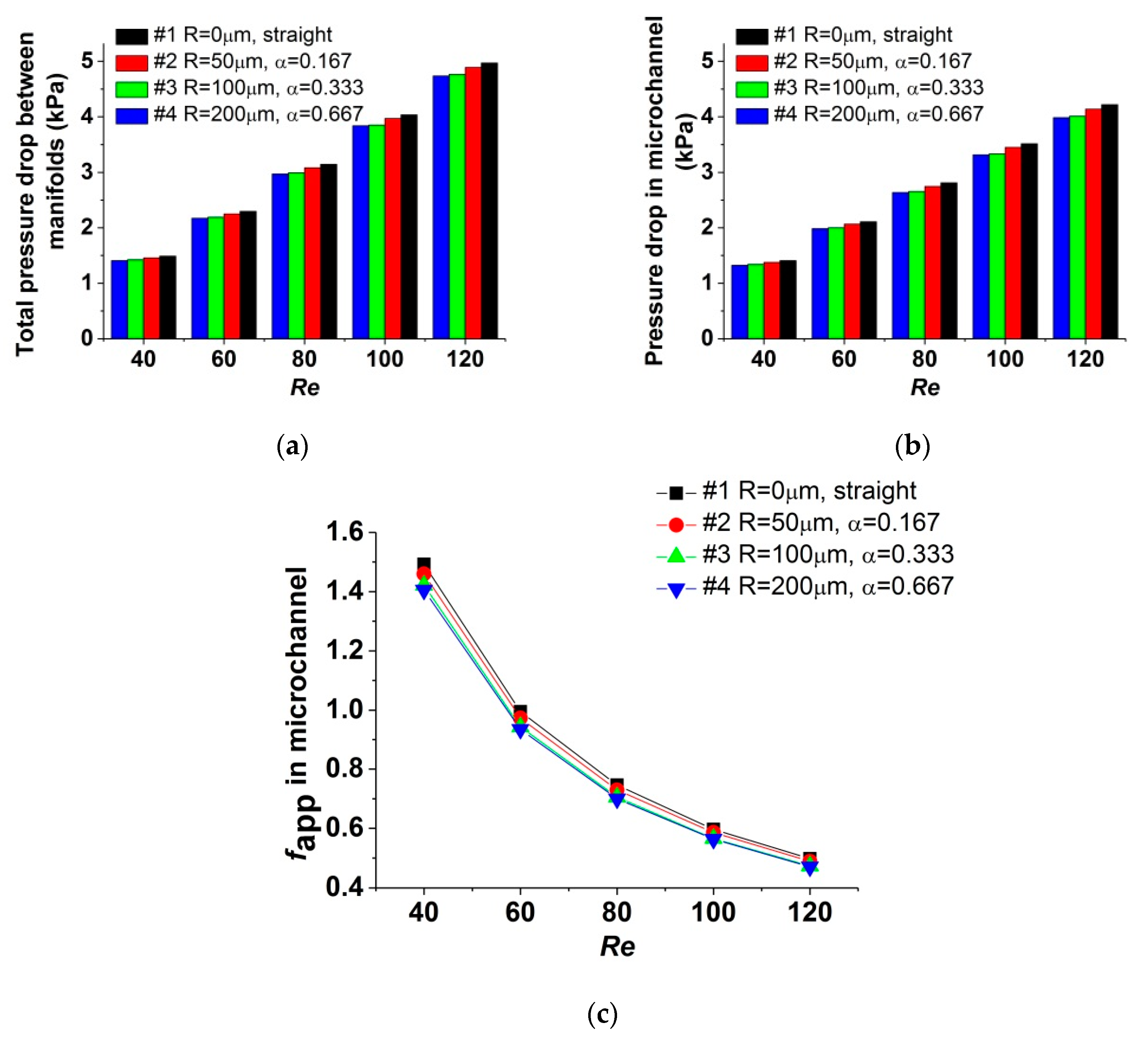 Micromachines 11 00403 g006 Micromachines 11 00403 g006