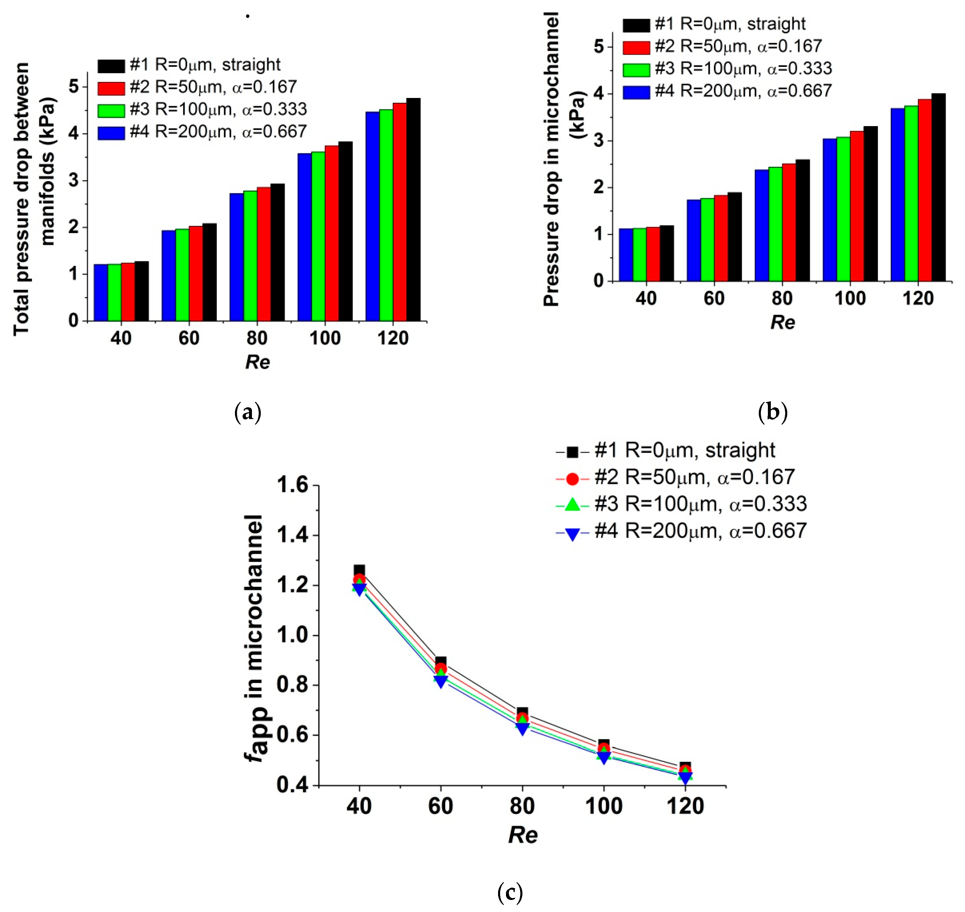 Micromachines 11 00403 g007 Micromachines 11 00403 g007