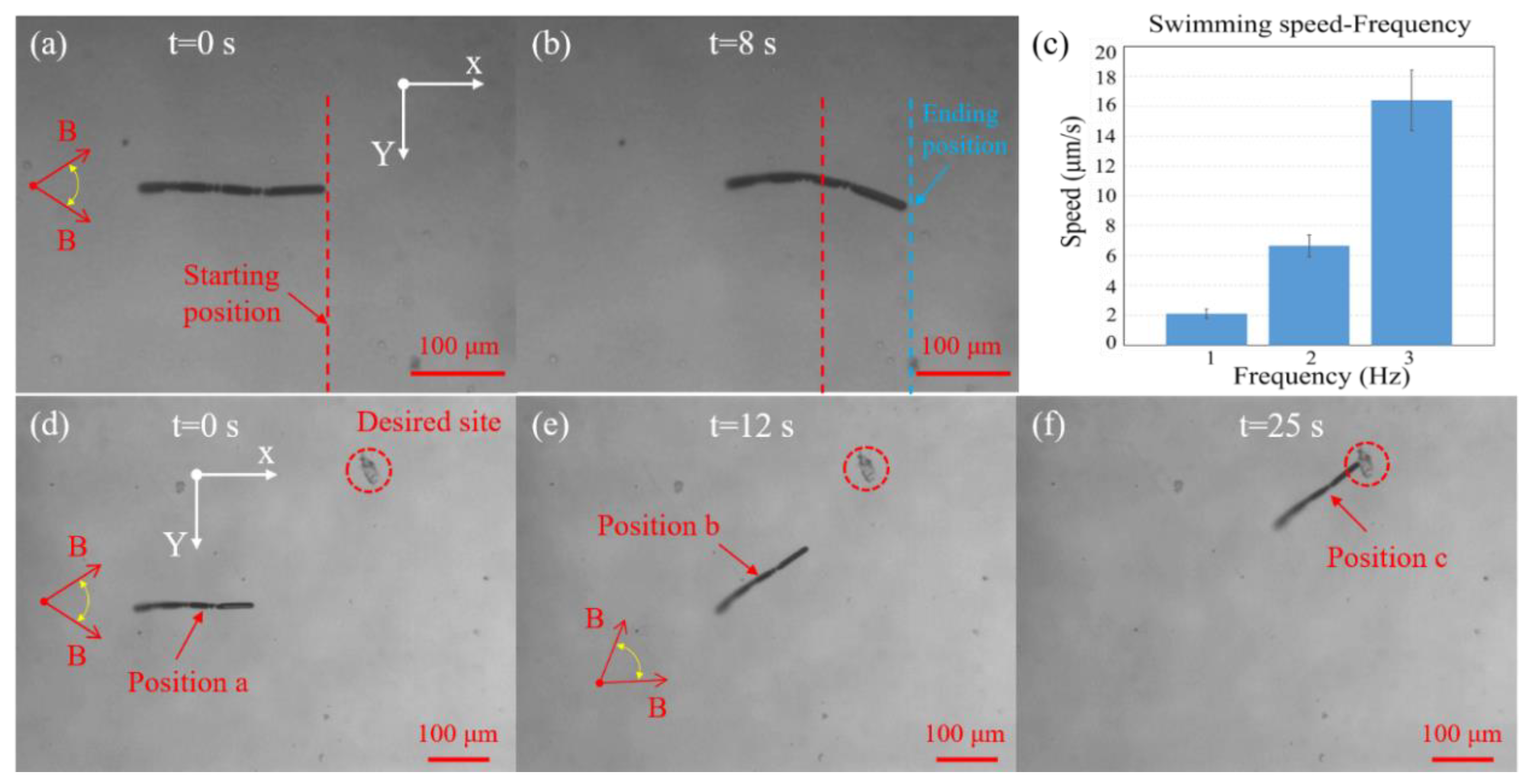Micromachines 11 00404 g005