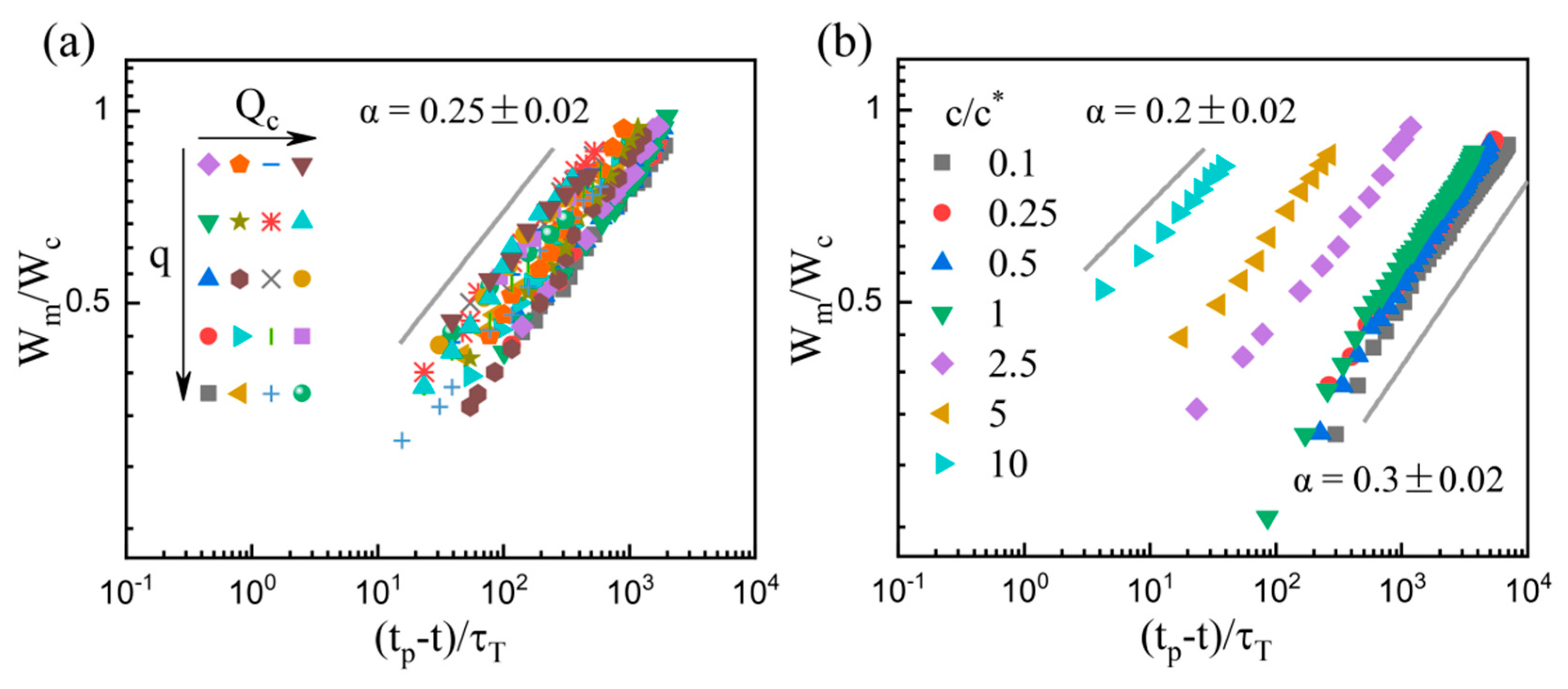 Micromachines 11 00406 g007 Micromachines 11 00406 g007