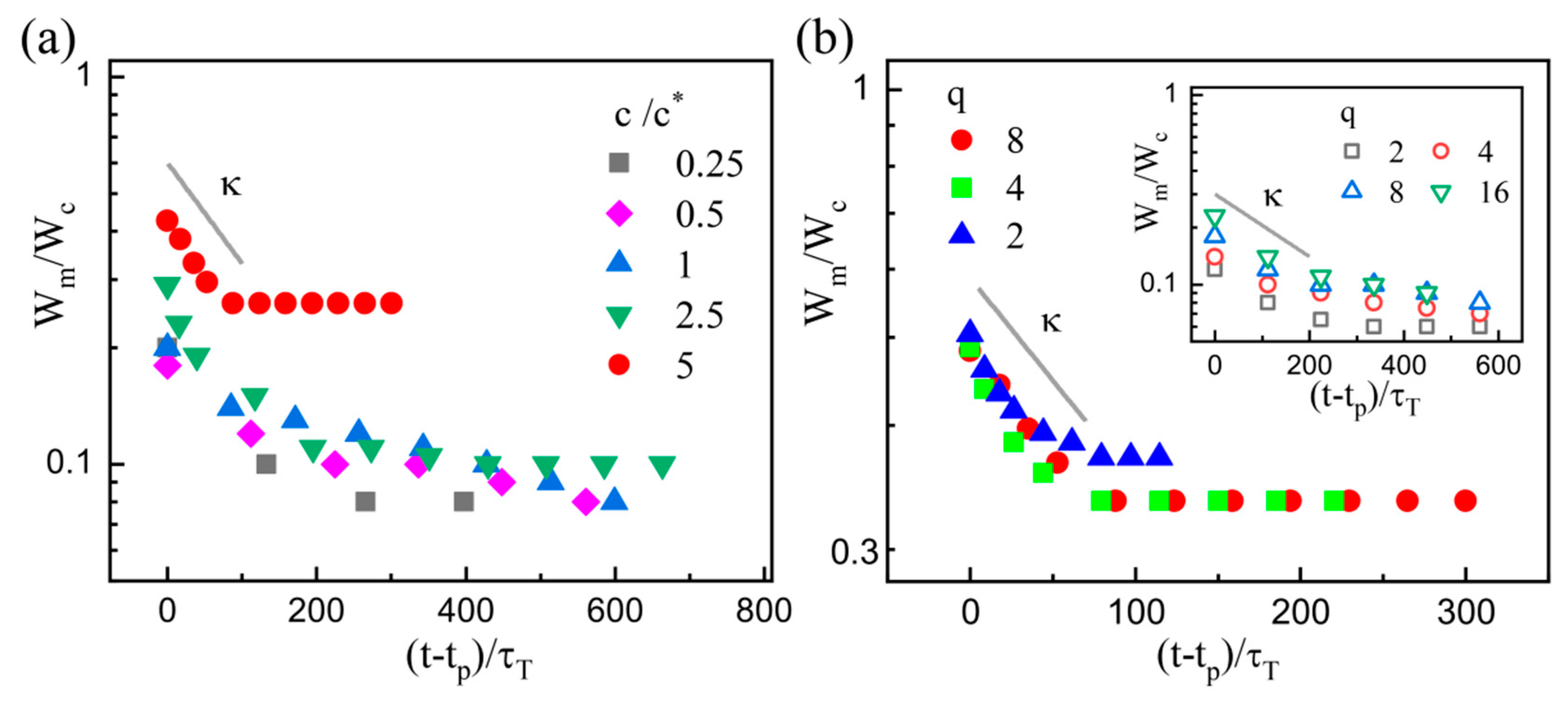 Micromachines 11 00406 g008 Micromachines 11 00406 g008