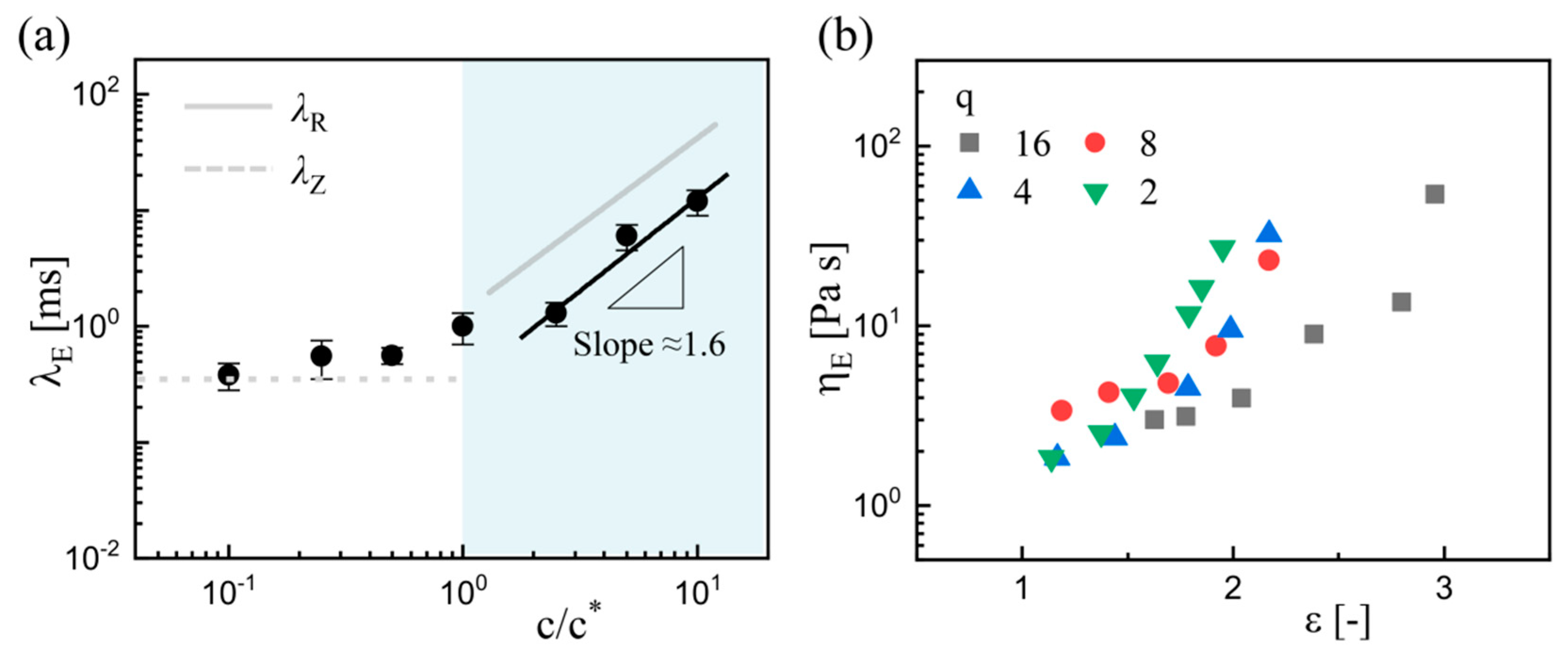 Micromachines 11 00406 g009 Micromachines 11 00406 g009