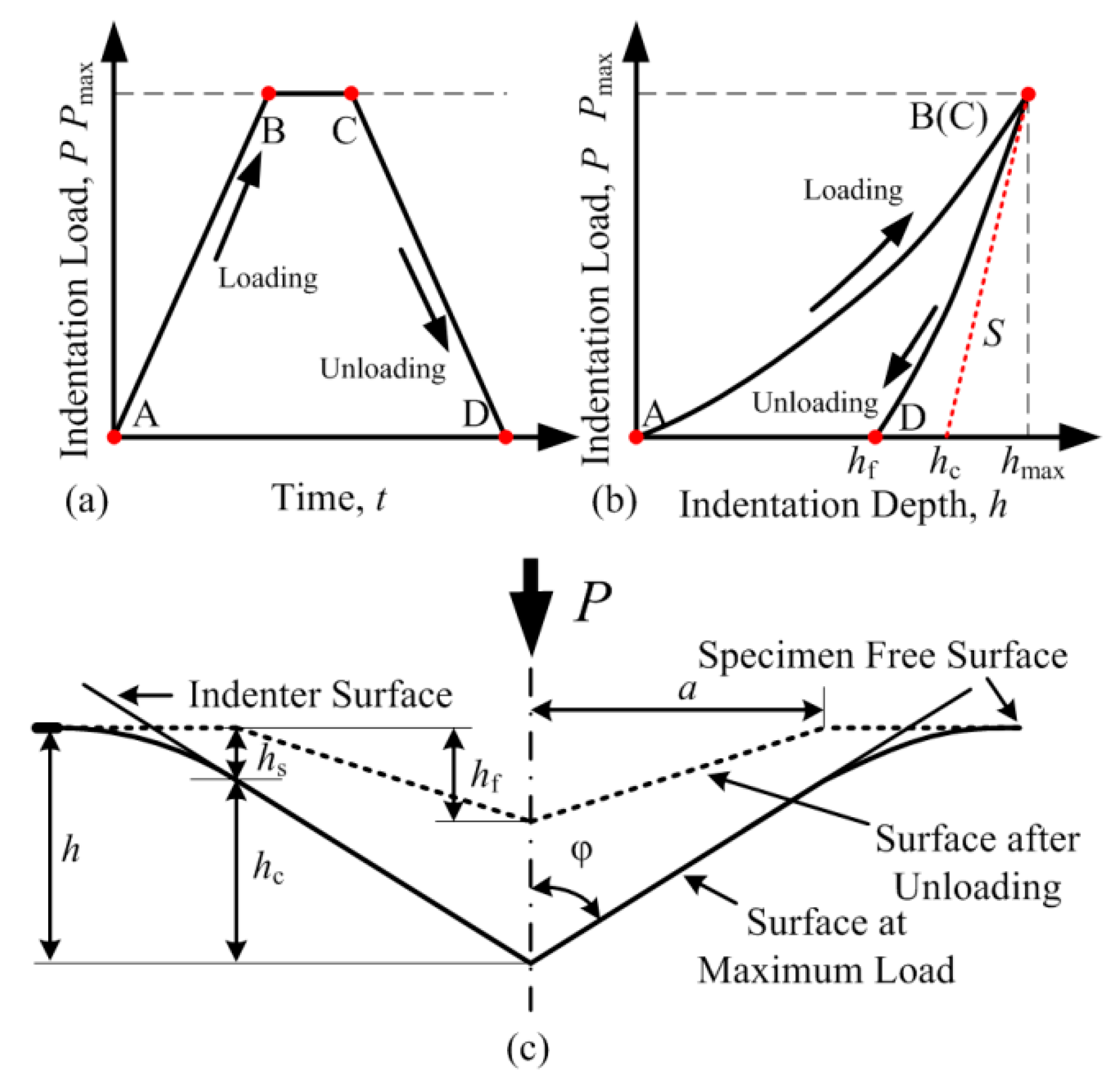 Micromachines 11 00407 g005 Micromachines 11 00407 g005