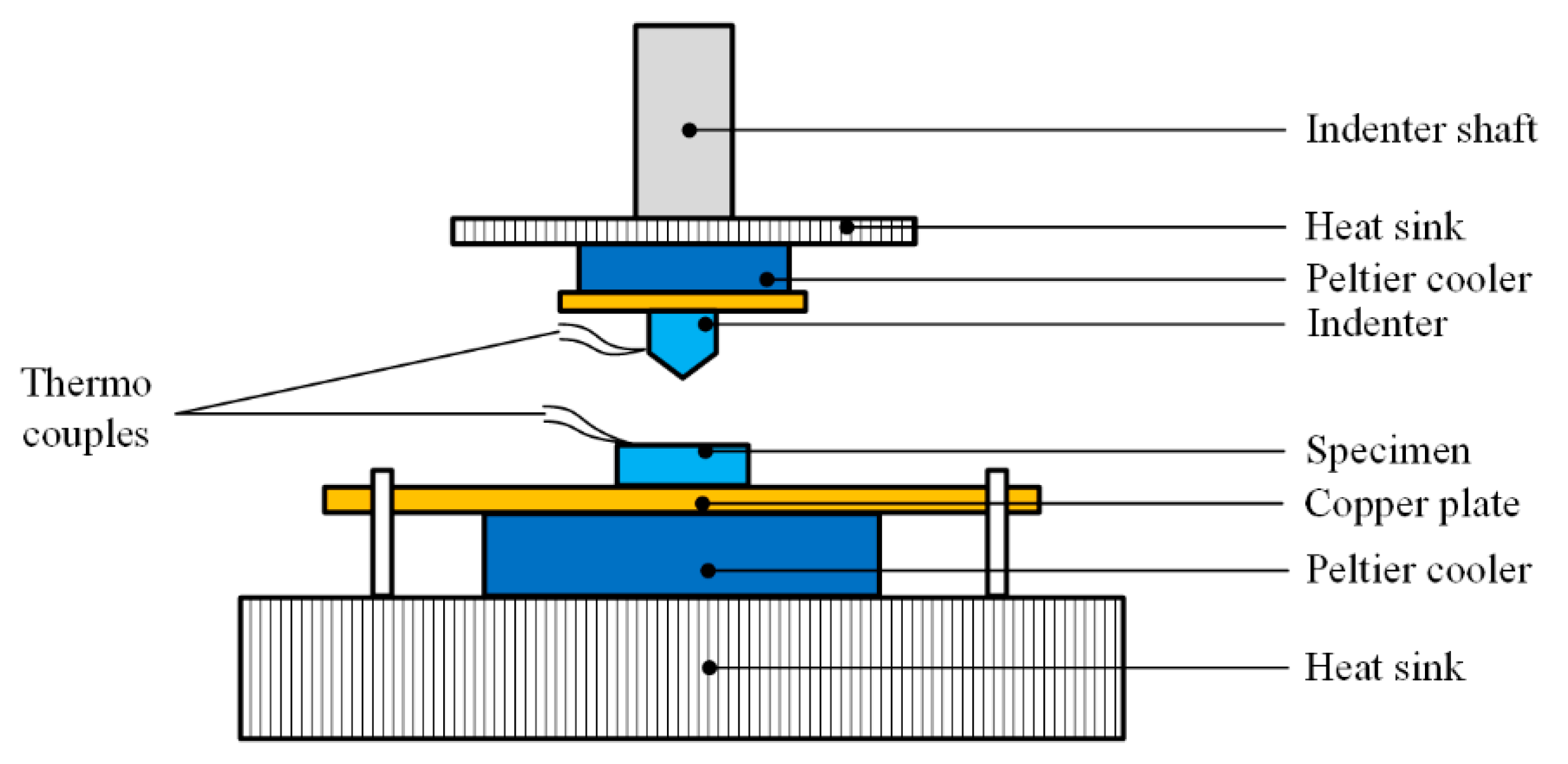 Micromachines 11 00407 g009 Micromachines 11 00407 g009