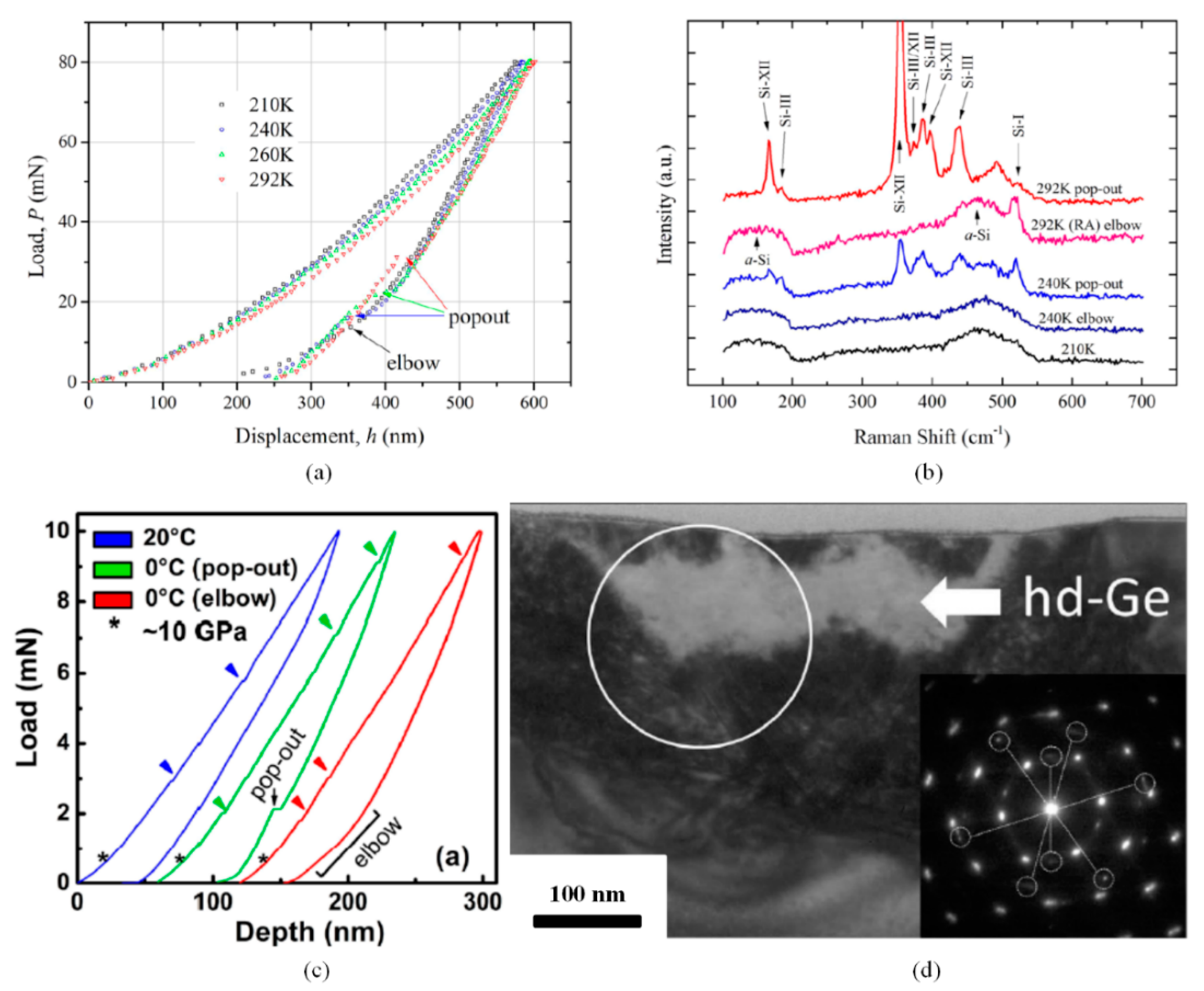 Micromachines 11 00407 g020 Micromachines 11 00407 g020