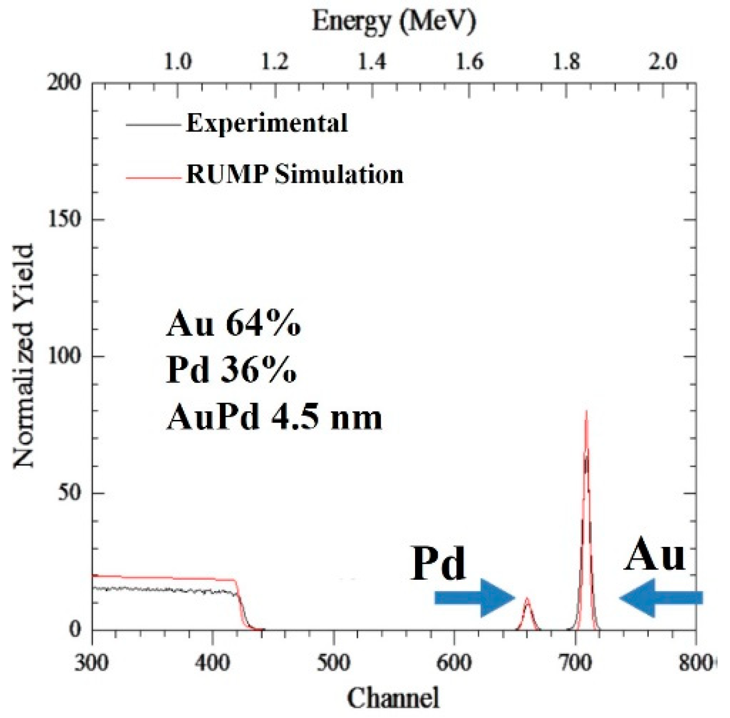 Micromachines 11 00410 g001 Micromachines 11 00410 g001